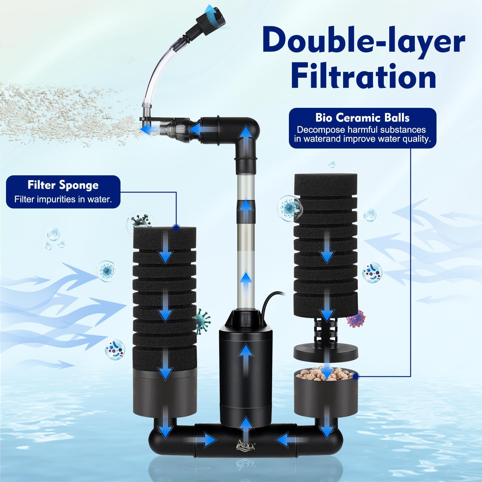 AQQA Electric Sponge Filter for Aquarium – Quiet USB Powered Breeding & Shrimp Filter with Bio Ceramic Media, Adjustable Air Intake & 360&deg; Rotatable Outflow (110V Adapter Included) (S) - image 2