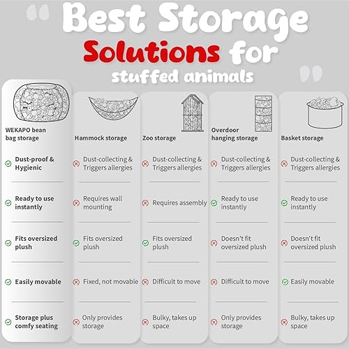 Miniatura 52 de WEKAPO - Puf con cremallera para guardar juguetes de peluche, hecho de lona de algodón de alta calidad, extragrande de 38 pulgadas, ideal para los