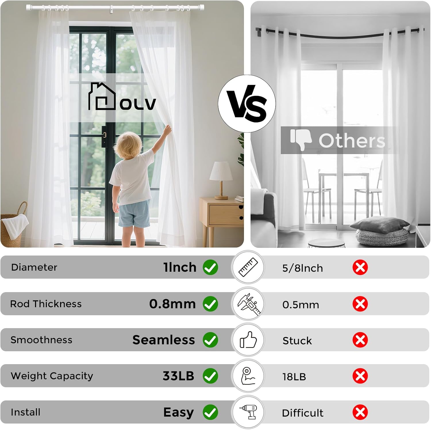 Modern White Curtain Rods 2 Pack for Windows 48 to 84 Inch, 1" Diameter Adjustable Heavy Duty Window Curtain Pole with Matte White End Cap Finials, Decorative Drapery Rods for Living Room, Bedroom