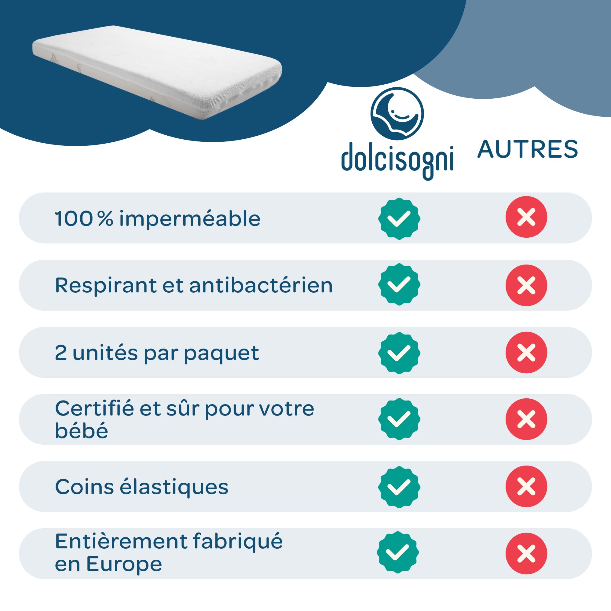 DOLCI SOGNI Protège-Matelas Lit Bébé 50x85 cm (Lot de 2) – Imperméable, Respirant, Antibactérien – Coins Élastiqués – Doux – Lavable à 60 °C – Certifié Oeko-Tex – Fabriqué en Europe