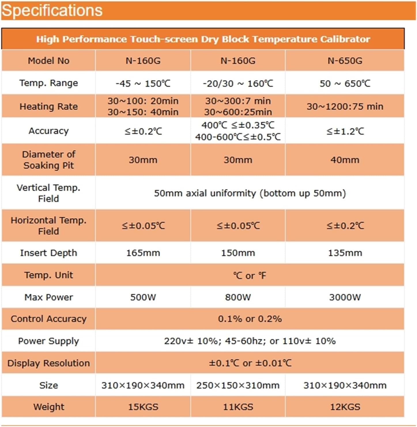 Arionyx -20℃ ~ 160℃ Touch-Screen Portable Dry Block Temperature Calibrator N-160G(-20C-160C 110V AC)