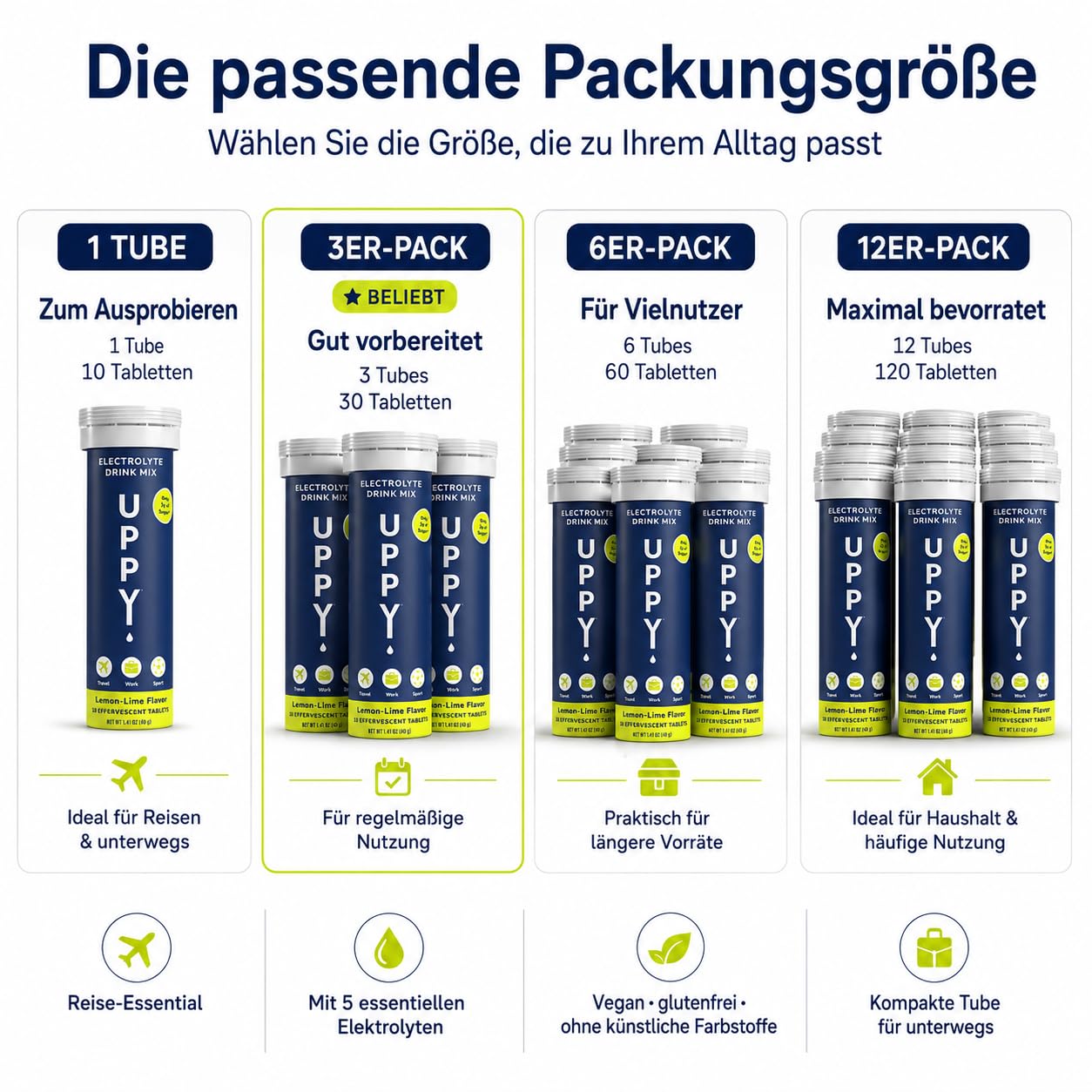 Uppy! Elektrolyte Brausetabletten Zitrone-Limette mit Ingwer, 120 Tabletten (12 x 10), löslich in Wasser, für Reisen & Sport
