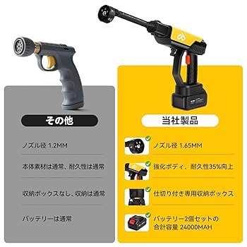 Amazon.co.jp: 高圧洗浄機【2025新モデル・洗車店監修