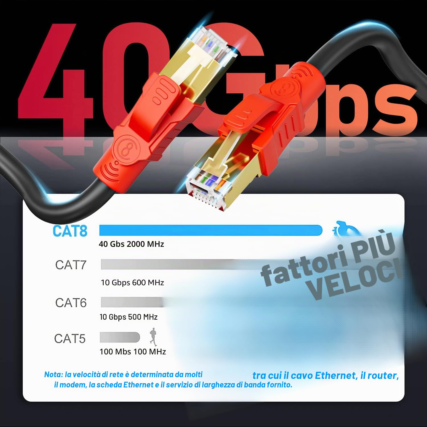 Soibke Cavo Ethernet 30 Metri, Cat 8 Cavo di Rete Schermato per Esterno | Interno Cavo LAN 30m Alta Velocità RJ45 Gigabit 40Gbps 2000MHz SFTP 26AWG Cavo Internet Patch Lungo Nero per Router Modem