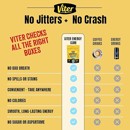 Miniatura 2 de Viter Energy goma de mascar con 60mg de cafeína (sabor a menta, 30 piezas) - sin azúcar, vitamina B3, B6, B9, B12, cero calorías, gomitas