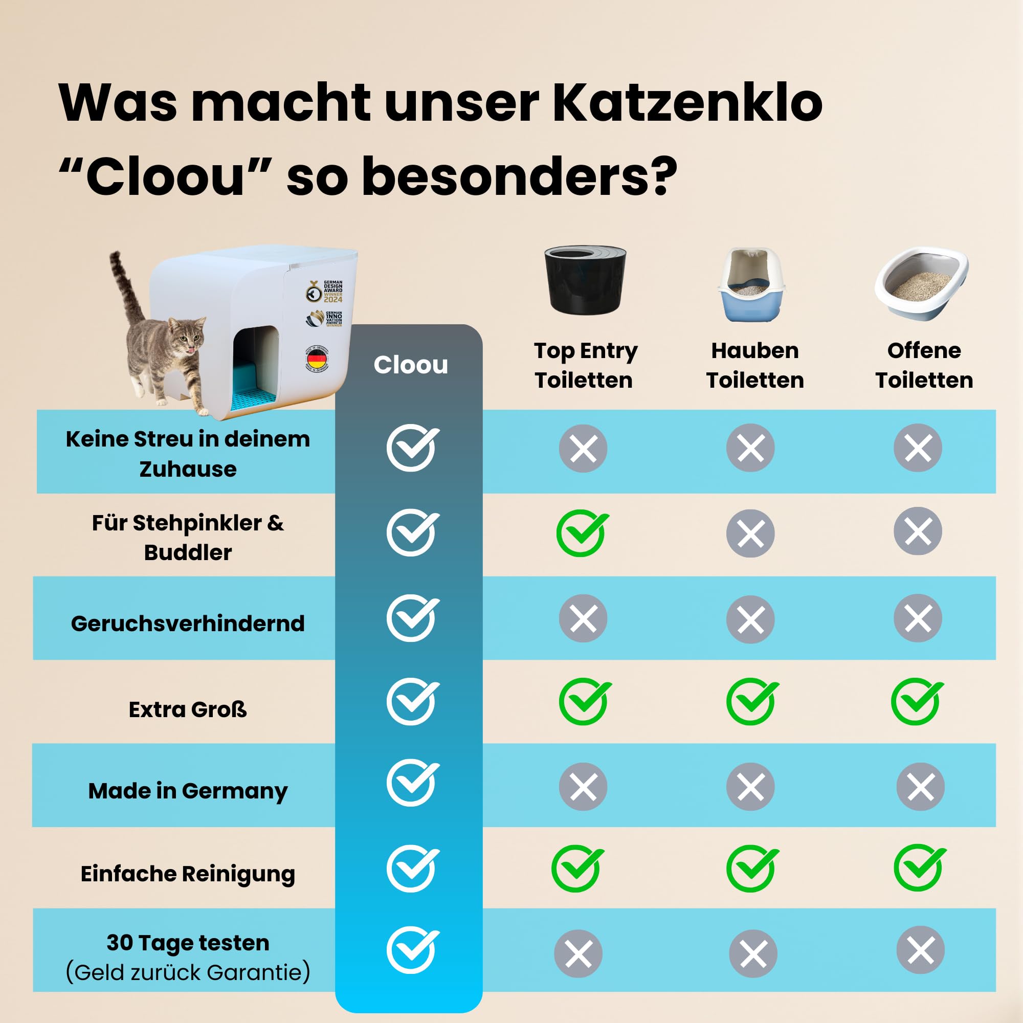 elly&bruce Katzentoilette Cloou® XL (weiß) | Geschlossenes Katzenklo mit Deckel | Ideal für große Katzen & Stehpinkler | Keine Streu auf dem Boden | Weniger Geruch | Design & Qualität Made in Germany