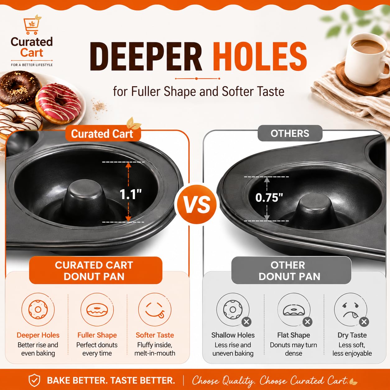 CURATED CART Donut Mould for Baking, 6 Cavity Donut Pan, Suitable for Microwave, OTG Oven, Dishwasher Safe, SGS Certified Quality (Pack of 1) 1