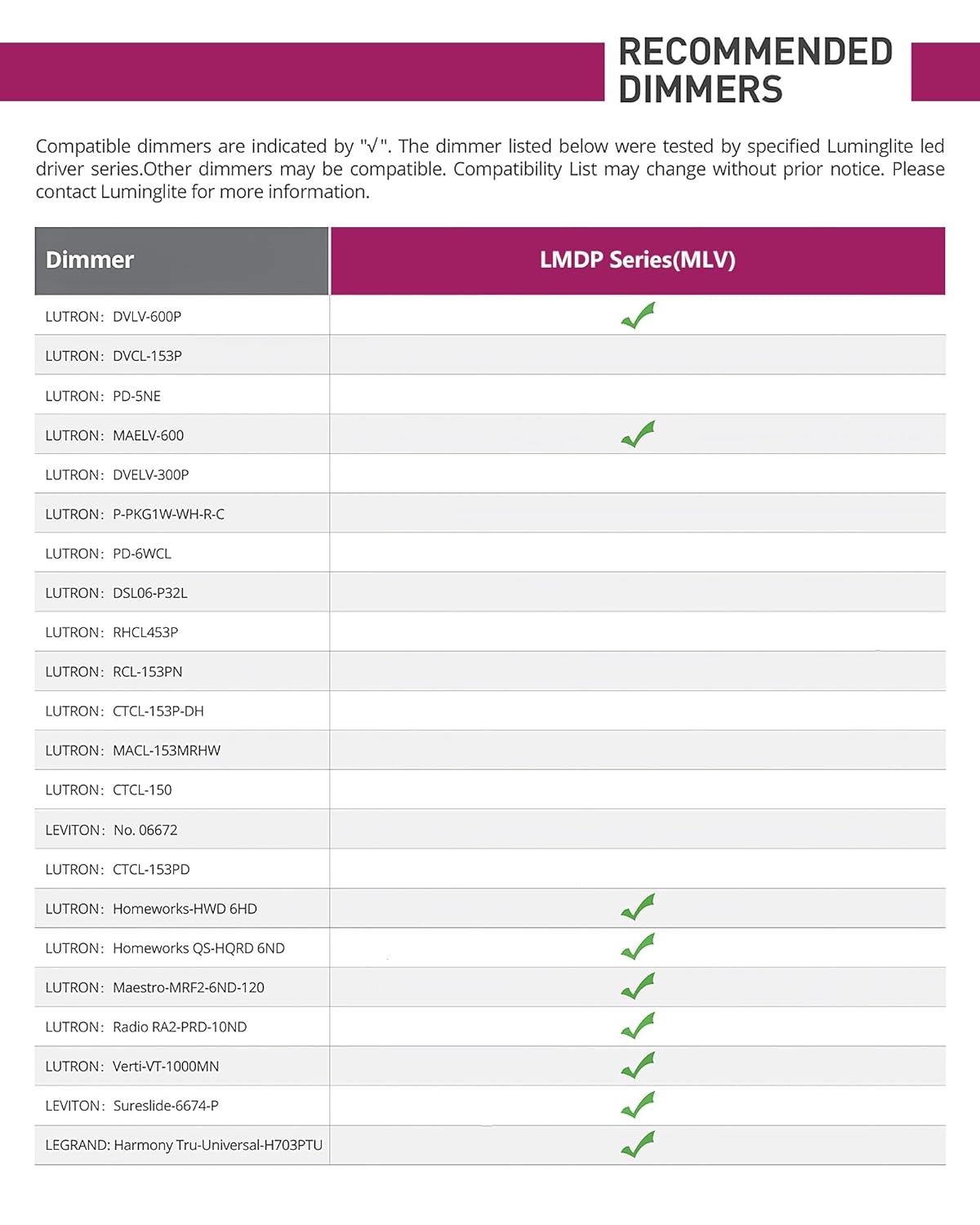 EMITEVER 75W Magnetic Dimmable LED Drvier, 24V Transformer Magnetic Power Supply 120VAC to 24VDC, Compatible with Lutron and Leviton Dimmer, for LED Strip Light,Kitchen,Cabinet,ETL Listed,Class2