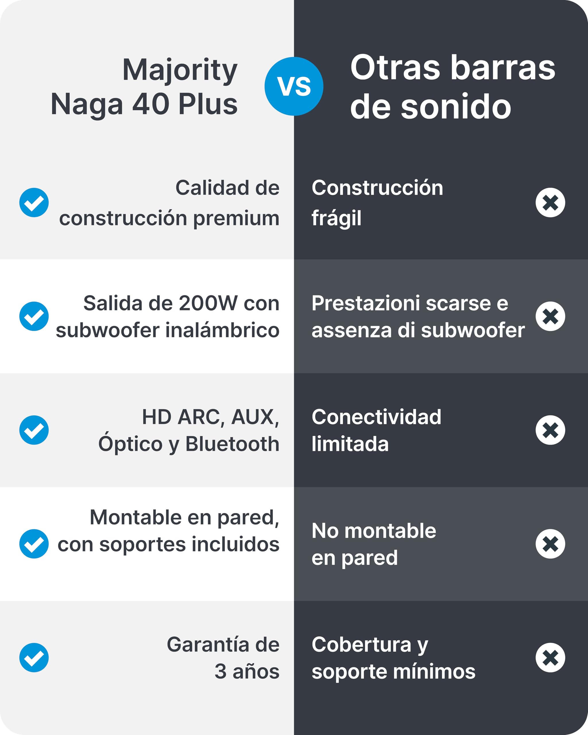 MAJORITY Naga 40 Plus Barra de Sonido TV 200W con Subwoofer Inalámbrico | HDMI ARC, Óptico, AUX, USB | Bluetooth 5.0 | Montaje en Pared | Mando a Distancia y Soportes Incluidos