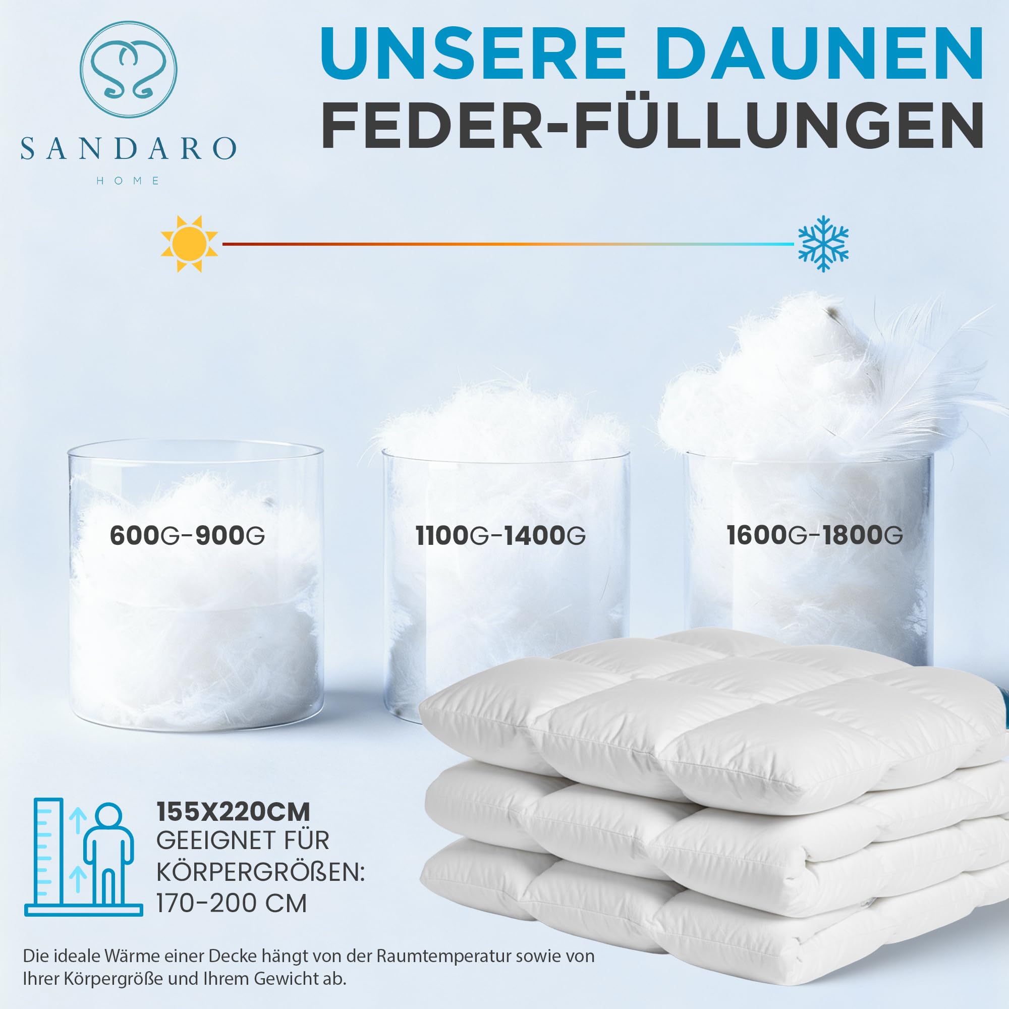 Bettdecke 155x220 | Medium Daunendecke, Ganzjahresdecke 155x220 | Bequeme Duvet| RDS Zertifiziert für Tierwohl, Allergiker | Ganzjahresdecke aus Reiner Baumwolle | 1400g & 100% Natur