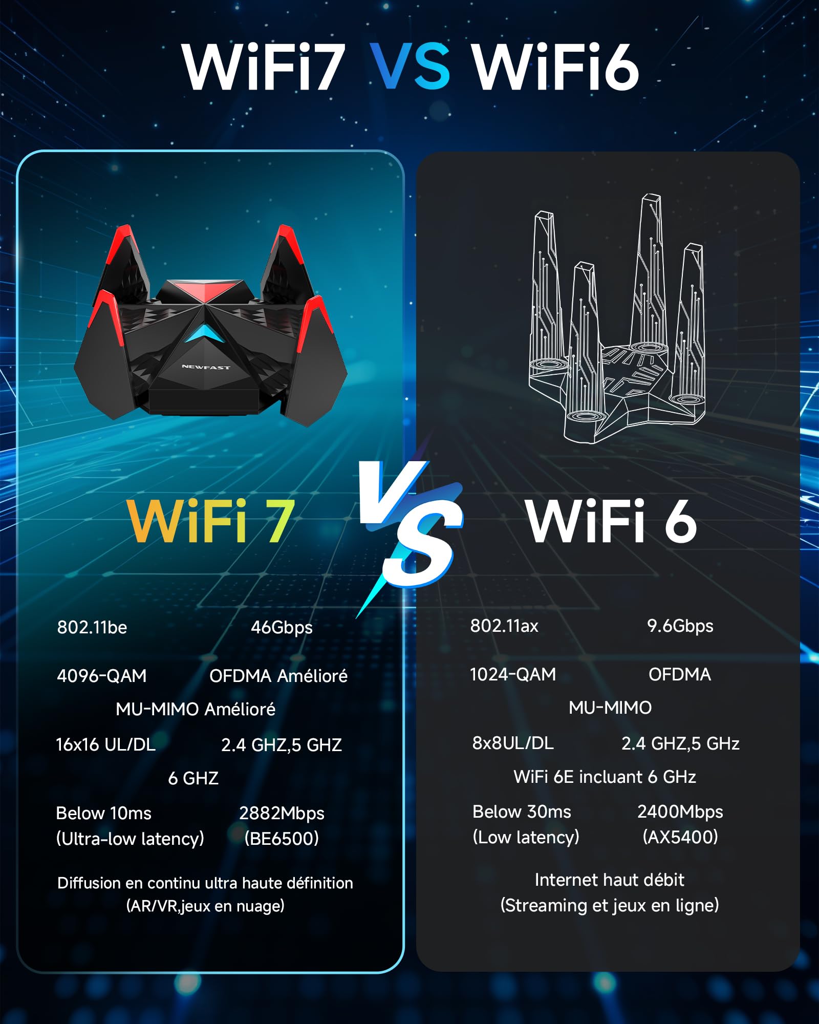 NEWFAST BE6500 Clé WiFi 7 pour PC NF-U377, Tri-Bande Adaptateur USB WiFi 7, Clé WiFi USB 3.0 avec 4 Antennes 90° et Câble Type-C vers USB 1,2 m, 6GHz Dongle USB WiFi Compatible avec Windows 11/10