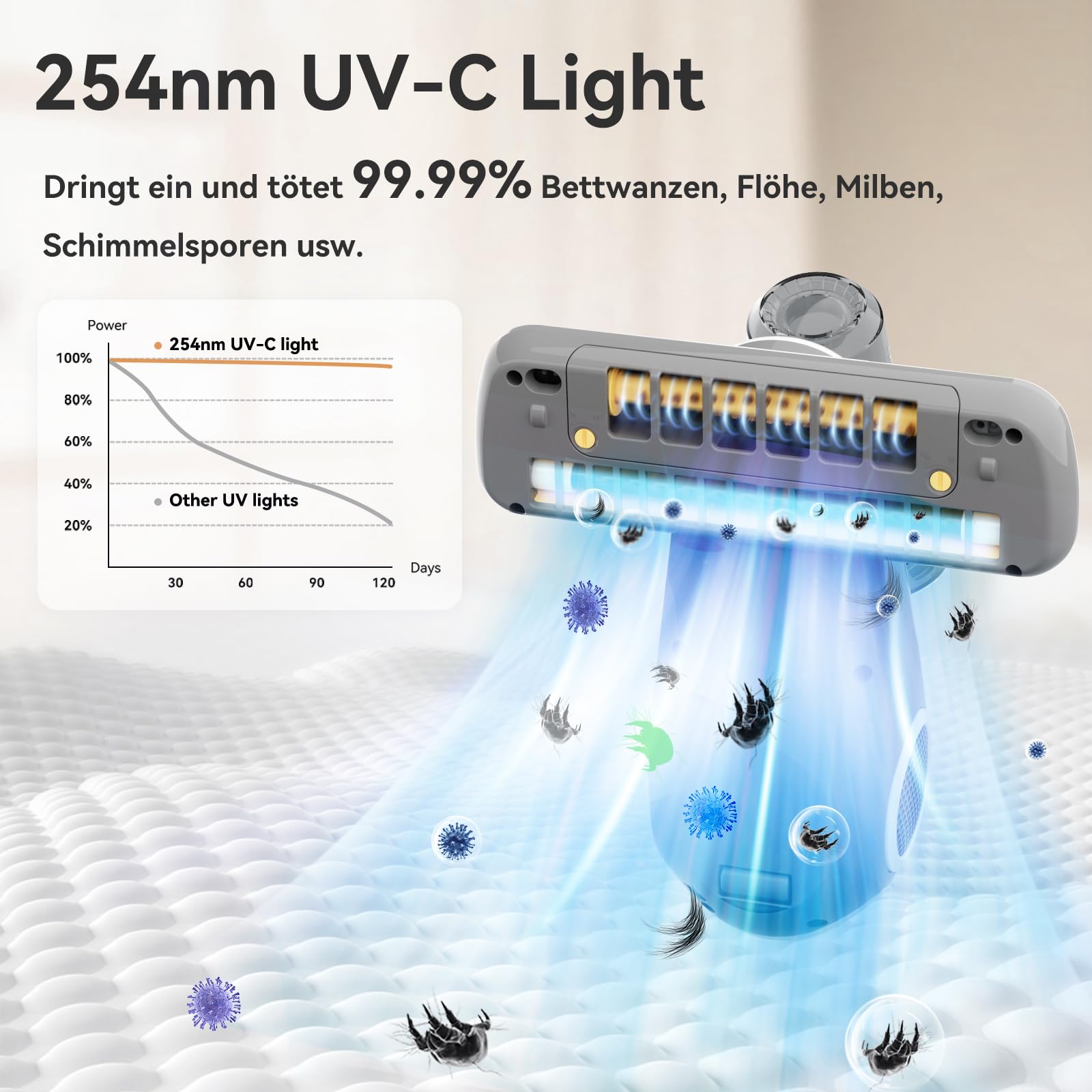 Dibea 15Kpa Milbensauger mit UV-C-Licht 300W Handstaubsauger Matratzen entfernt 99,99% Allergiker Bakterien Allergene Bettwanzen