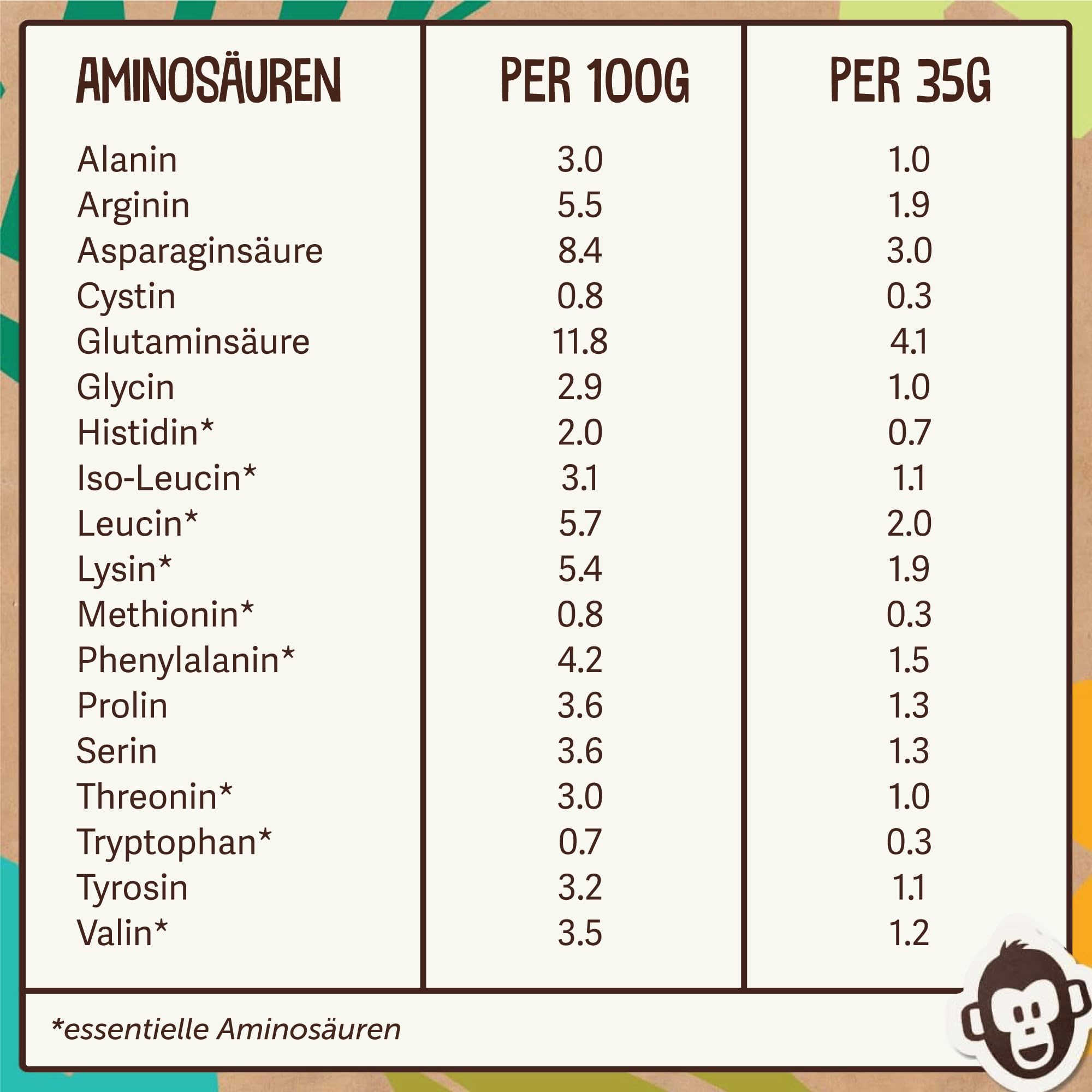 Vegan Protein Vanille | Keine Sucralose | Veganes Proteinpulver aus 4-Komponenten Pflanzliches Eiweißpulver - Laktosefrei, Glutenfrei - Ohne künstliche Aromen (Vanille, 1 Kg mit Dosierlöffel)