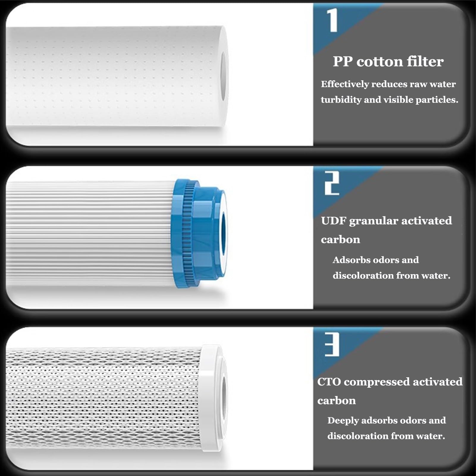 Dwustopniowa obudowa filtra wody do całego domu, Uniwersalna obudowa 10" x 4,5", System wstępnej filtracji, Na 10 wkładów filtracyjnych 2,5" (brak w zestawie)(1/2'')