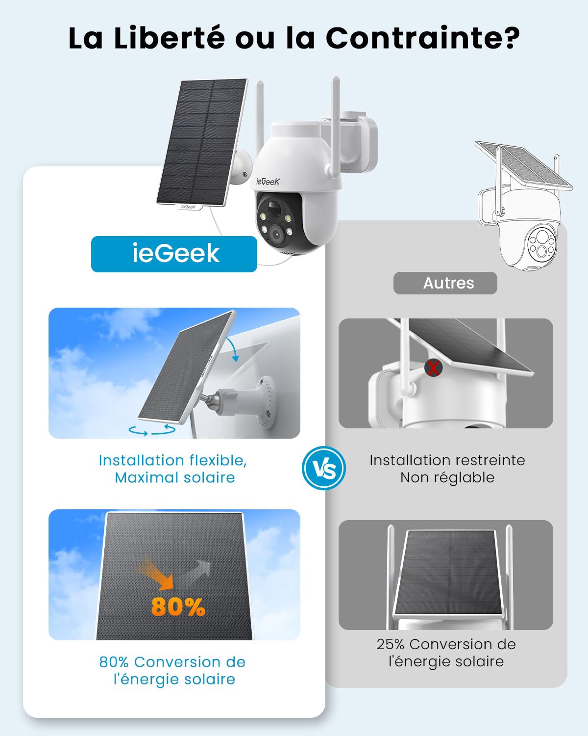 ieGeek 2K Caméra Surveillance WiFi Extérieure sans Fil 3MP 360° PTZ Solaire 15M Nocturne Couleur PIR/AI Détection Audio Bidirectionnel Alexa WiFi6 IP66