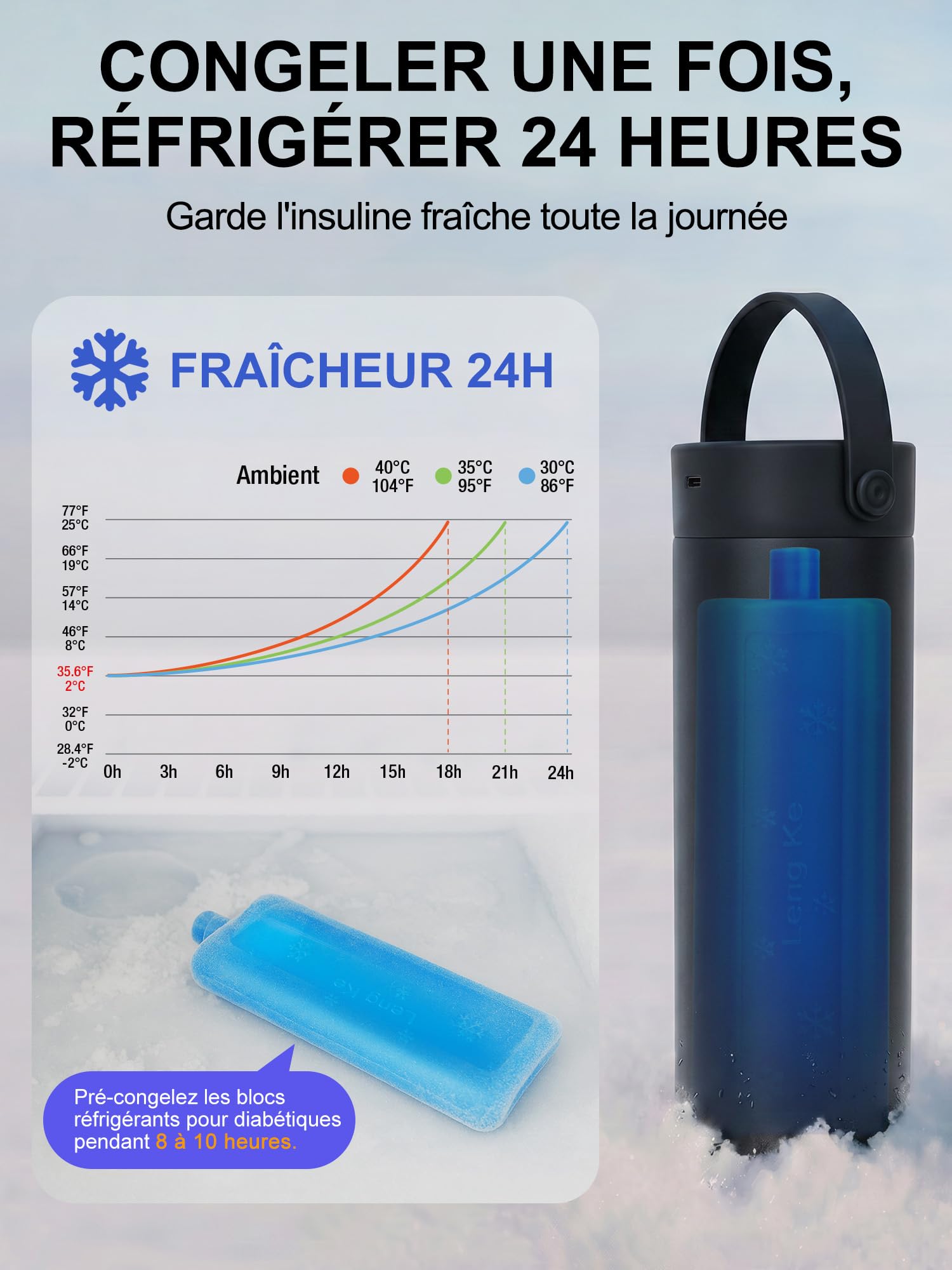 SUNMON Glacière Electrique pour Insuline avec Affichage de Température | Pochette Insuline Isotherme avec Sac de Glace, Glacière Insuline Voyage, Trousse Isotherme pour Stylos à Insuline et GLP‑1