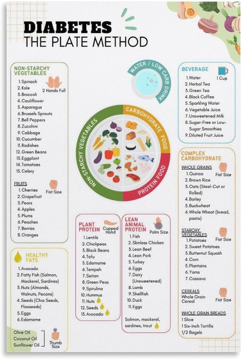 Diabetic Food List in The Plate Method Diabetic Meal Plan And Food Chart for Carb Counting Chart Poster Metal Tin Sign Wall Art Decor for Living Room Bedroom Decor 12x16 Inch