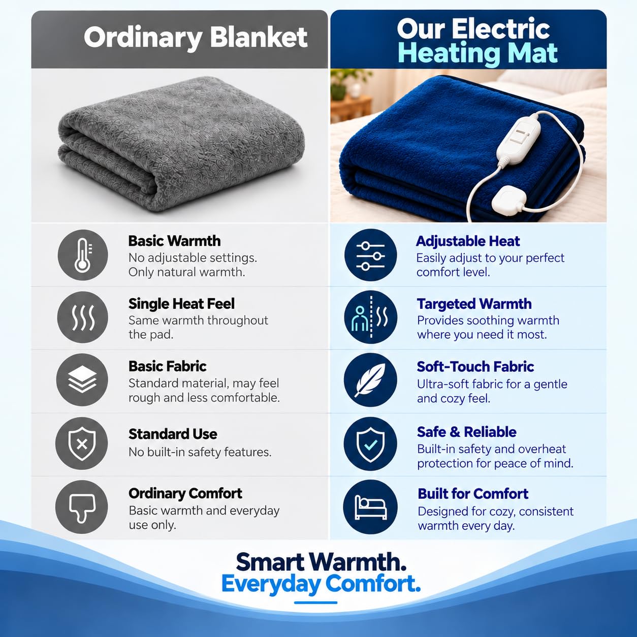 Ultra Soft Electric Blanket - Single Bed -10 Ultra Soft Electric Blanket - Single Bed -10