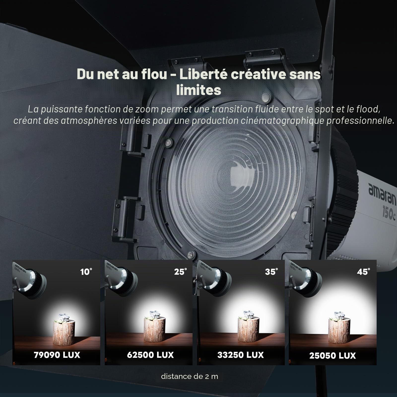 10X Lentille Fresnel à Monture Bowens avec Volets Amovibles, Angle de Faisceau Réglable 10–45°, Modificateur de Projecteur pour Lampes COB ≤600W, Contrôle Cinématographique pour Film & Studio