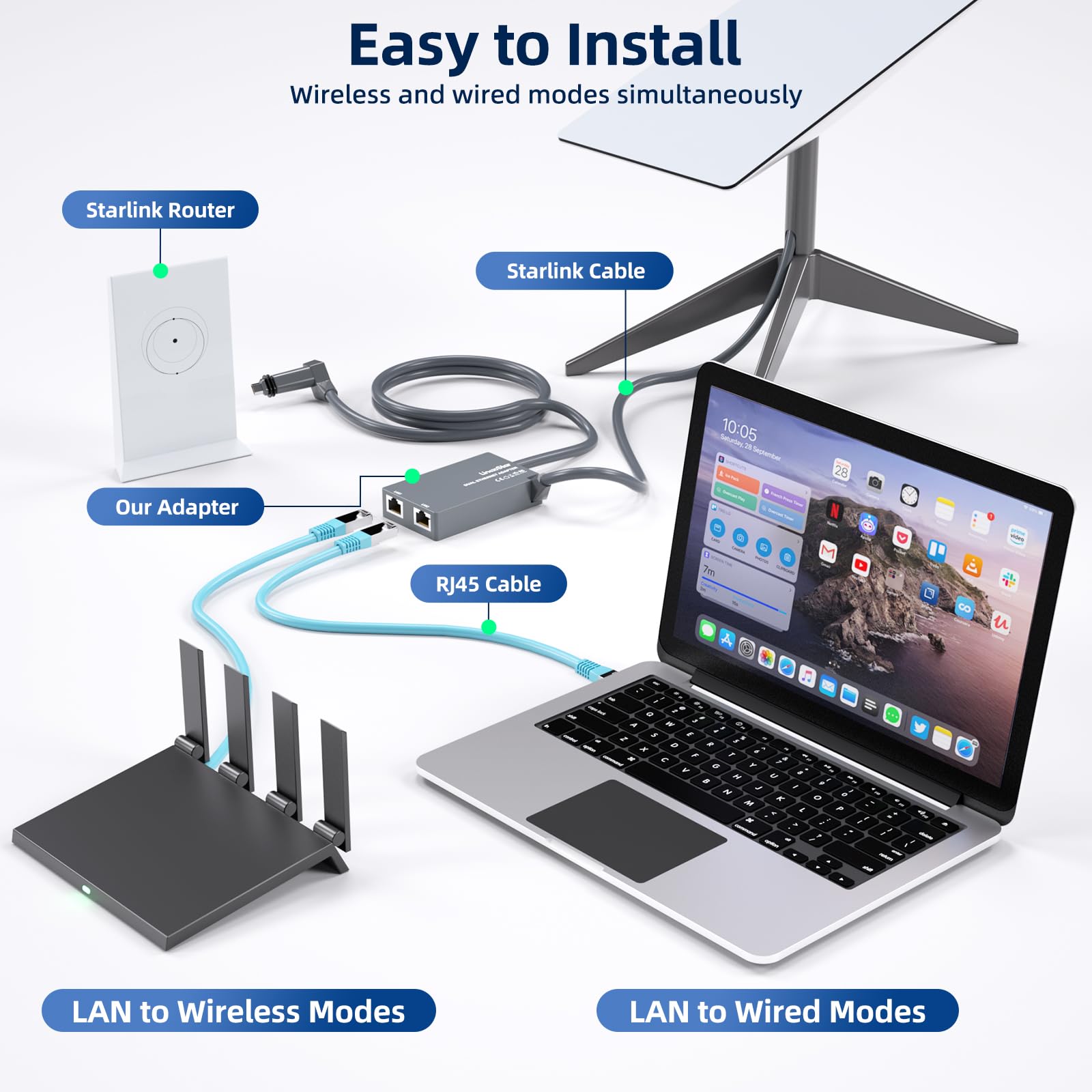 Adaptador Ethernet para Starlink Gen 2 de Dos Puertos, Adaptador Ethernet para Starlink V2 con múltiples Puertos para Red Externa con Cable, conexión rápida y Estable de hasta 1 Gbps