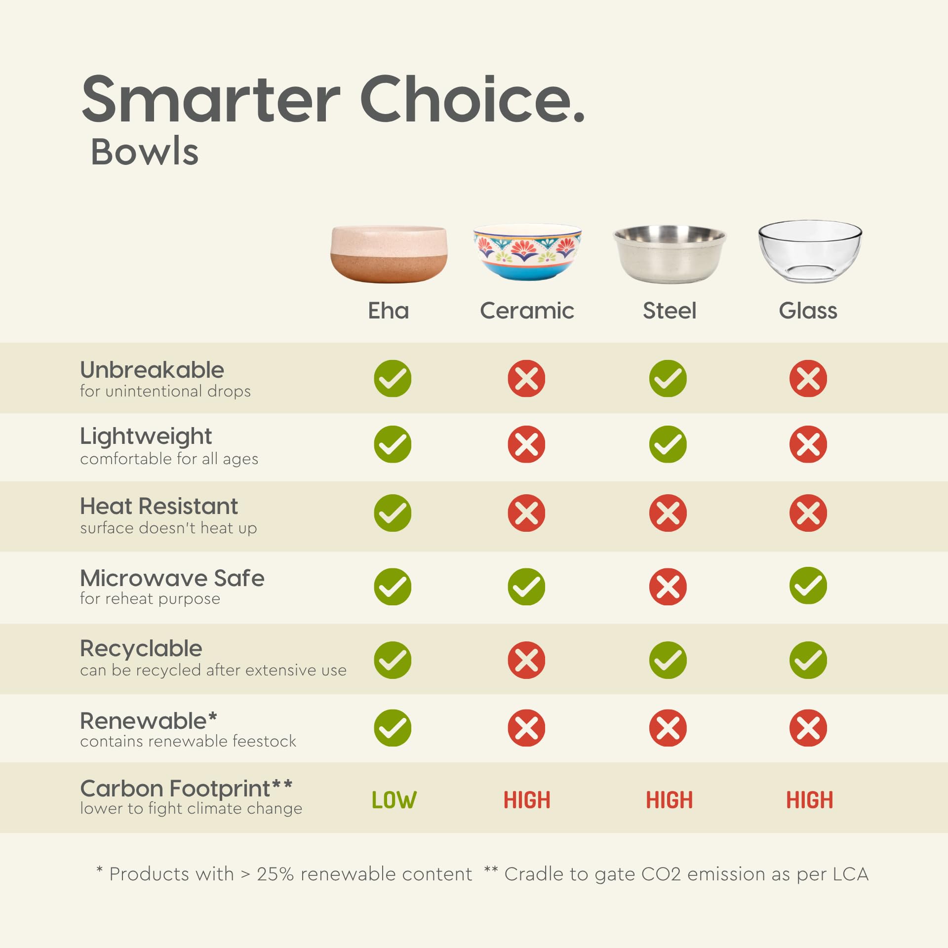Eha Earth-Friendly Salad Bowls - Rice Husk & Bamboo -8