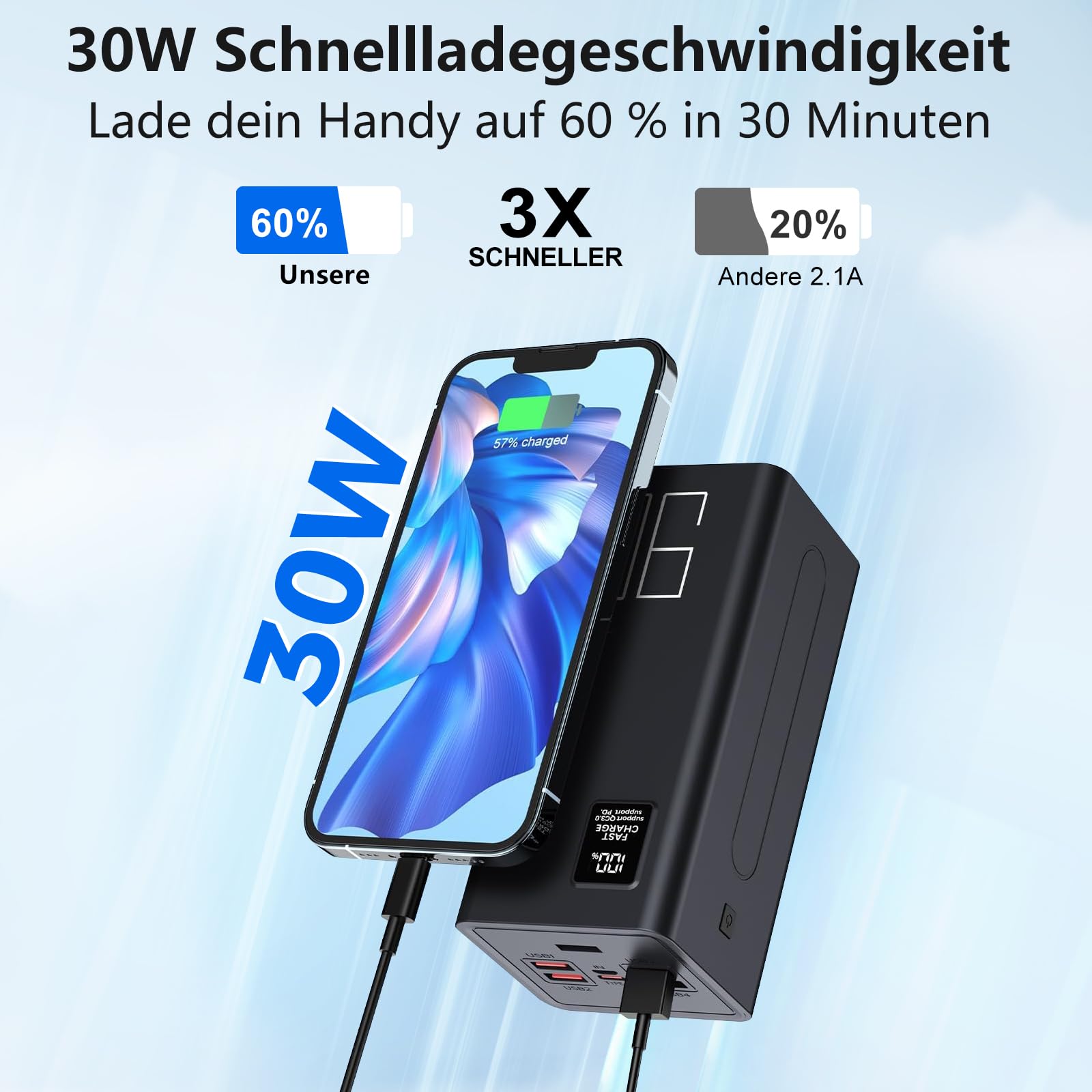 90000mAh Power Bank, Große Kapazität Camping Powerbank | 22.5W Schnellladung, 5 Ausgängen & 2 Eingängen, LED Display, USB-C Externer Akkupack Kompatibel mit iPhone & Mehr