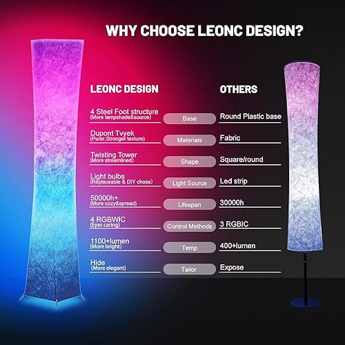 Miniatura 5 de LEONC Design Lámpara de pie, lámpara de pie LEONC de 65 pulgadas, bombillas LED RGB que cambian de 7 colores y 10 niveles de brillo, control remoto
