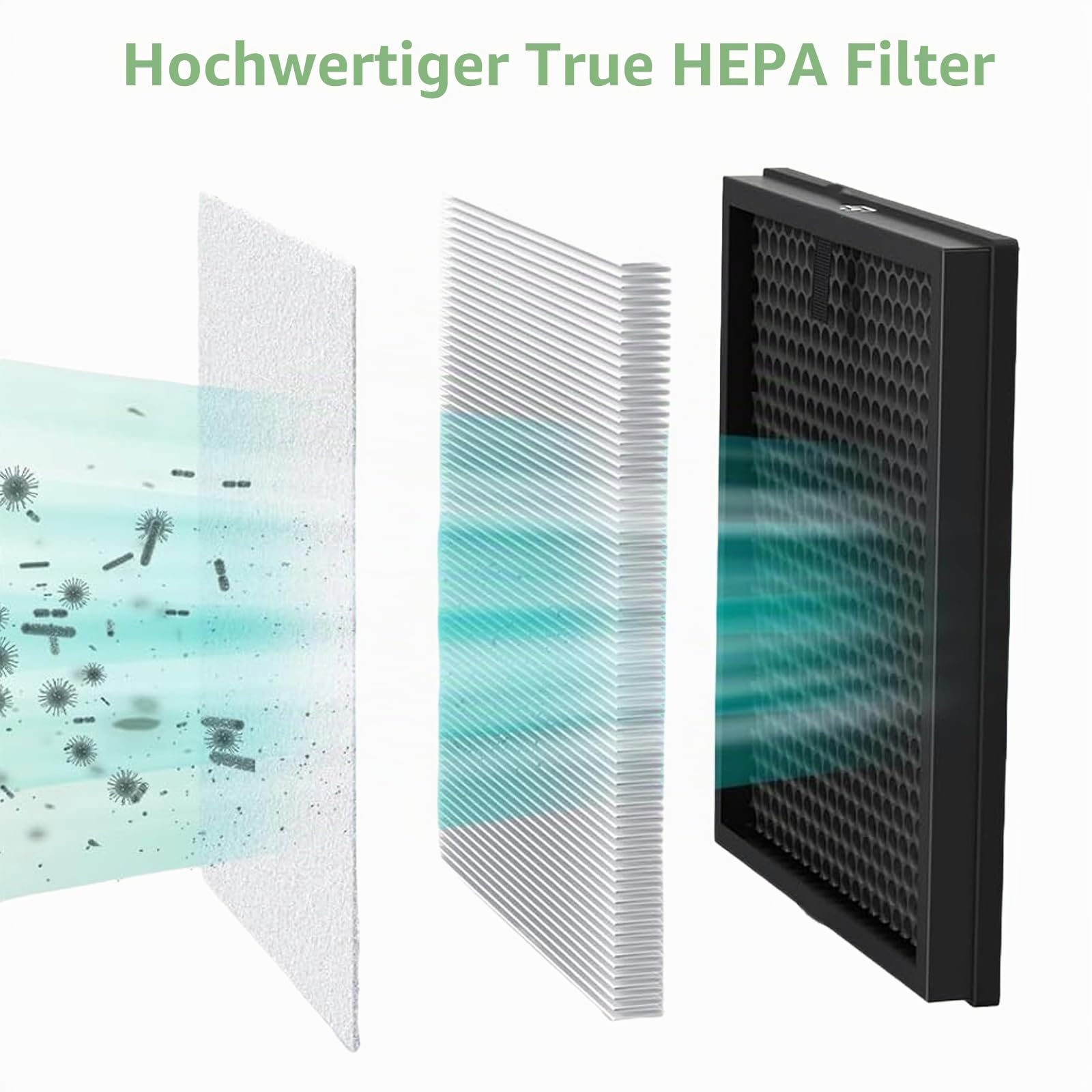 FY1410/30 und FY1413/30 Ersatzfilter-Set für Philips Serie 1000 AC1214/10 AC1215 AC1217 AC2729/10 Luftreiniger-Ersatzfilter. Enthält 1 HEPA-Filter und 1 Aktivkohlefilter