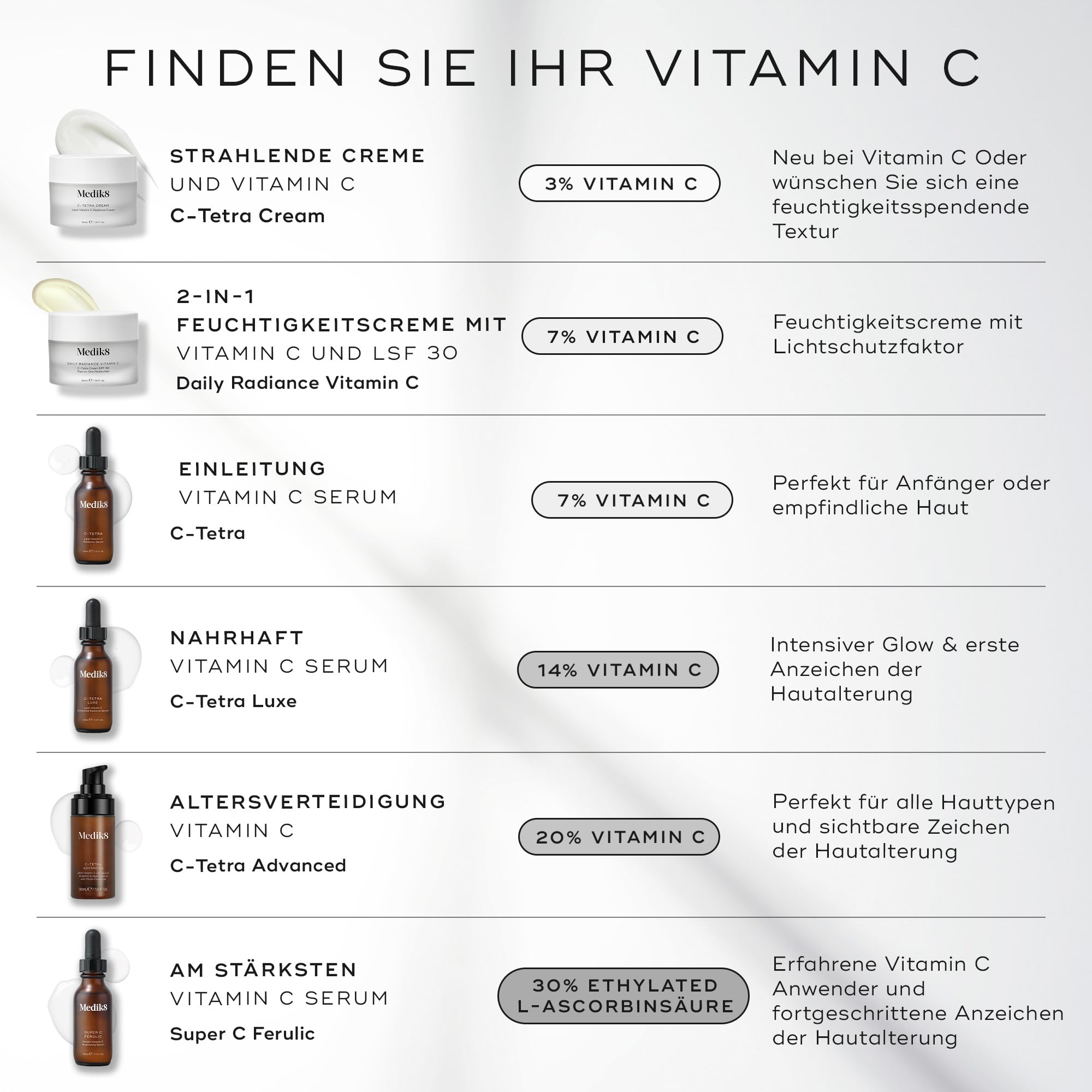 Medik8 C-Tetra - Lipid 7% Vitamin C Radiance Serum - Glättend, aufhellend & pflegend - Perfekt für Vitamin-C- Neulinge oder bei empfindliche Haut - 30ml