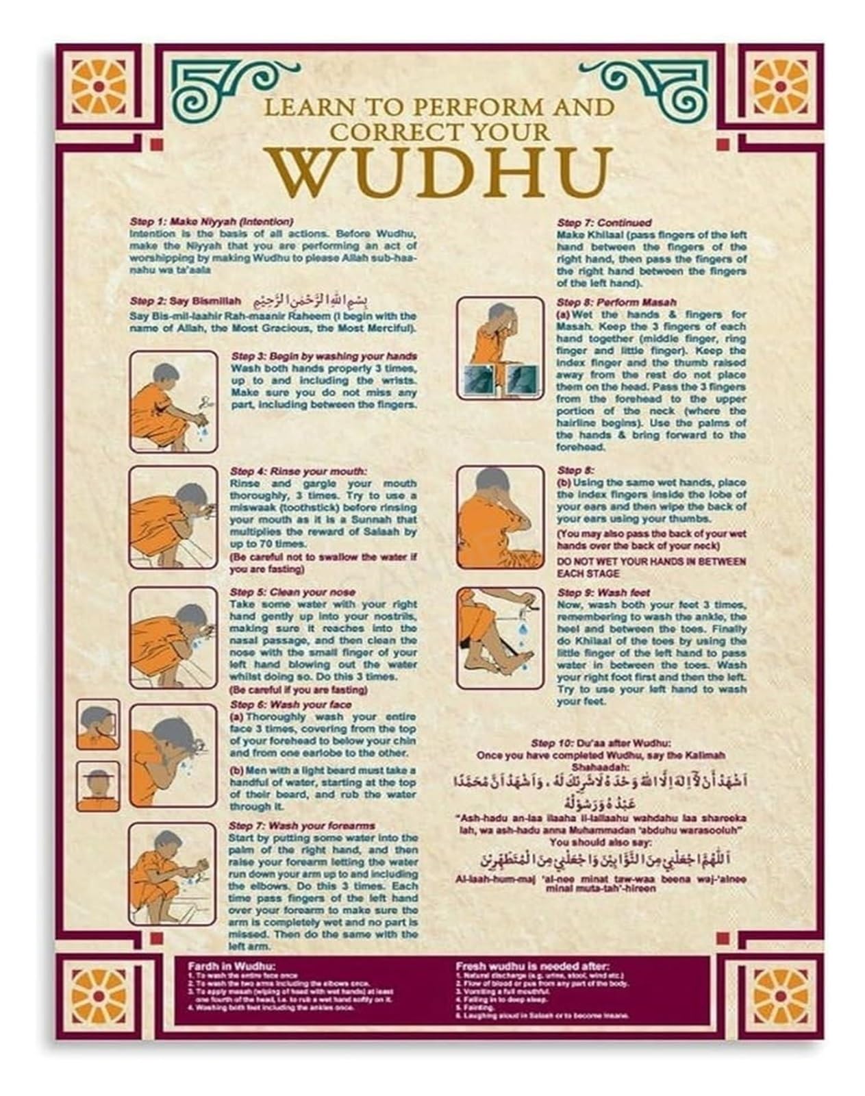 LLBOGRGGN Islamic Ablution Guide Wudu Steps Educational Poster Step by Step Procedure Canvas Wall-Art for Home(Unframed,12x18inch(30x45cm))