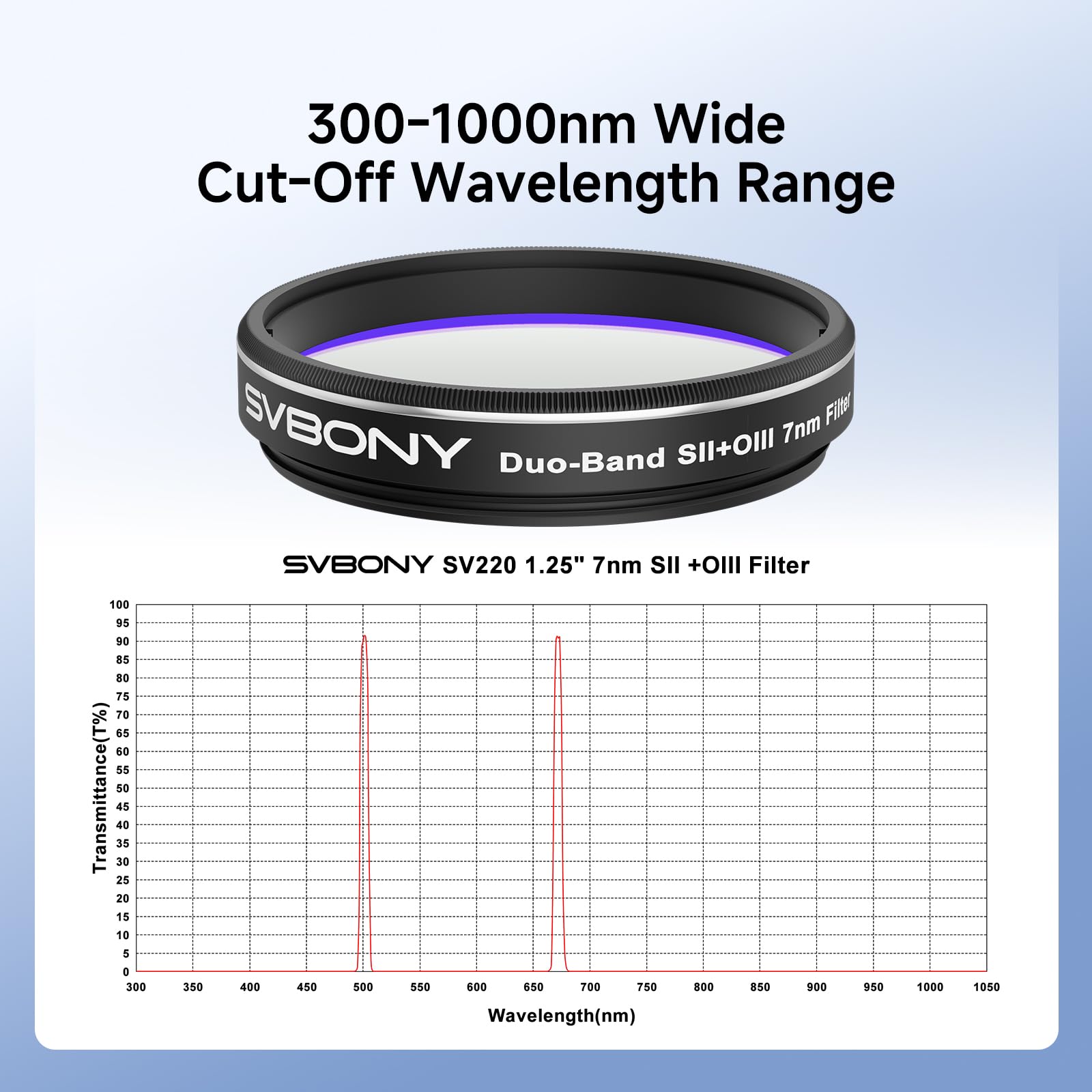Svbony SV220 Filtro para Telescopio, SII y OIII, 7 NM Doble Banda y 1,25" Filtro para Nebulosas,Accesorio para Telescopio de Profundidad de Corte OD5, Obtener Imágenes de Nebulosas de Emisión