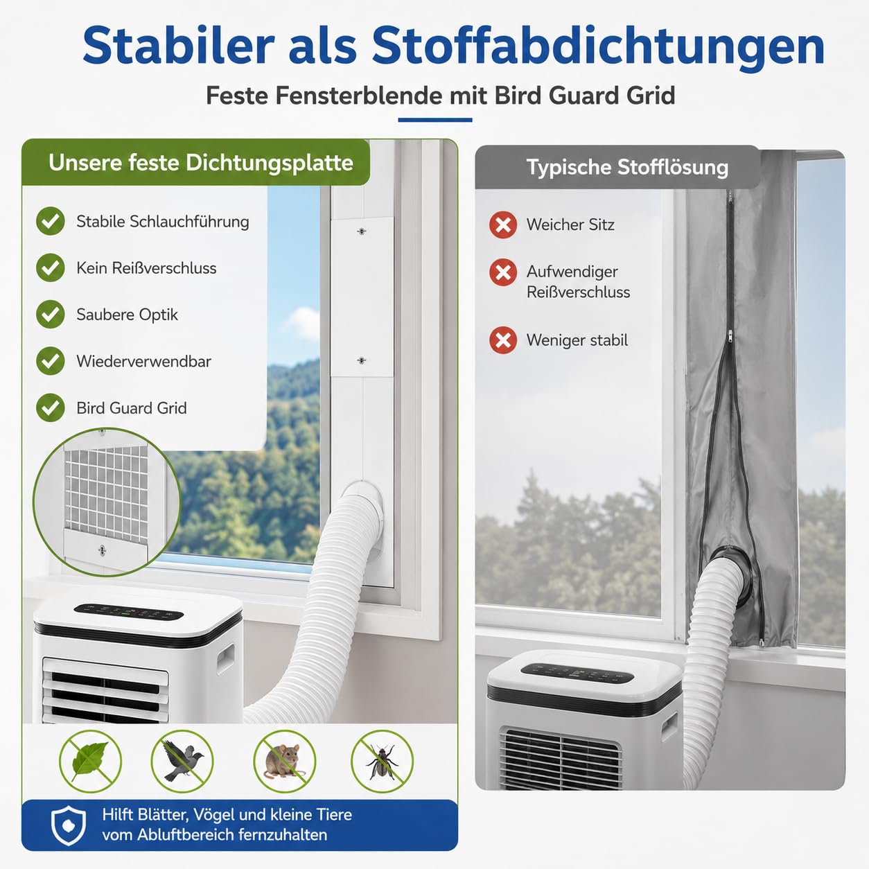 Abluftschlauch Fensterdurchführung für mobile Klimaanlage, Rolladen Fensterblende mit verstellbarer Dichtungsplatte, Fensterabdichtung Klimaanlage (4PCS)