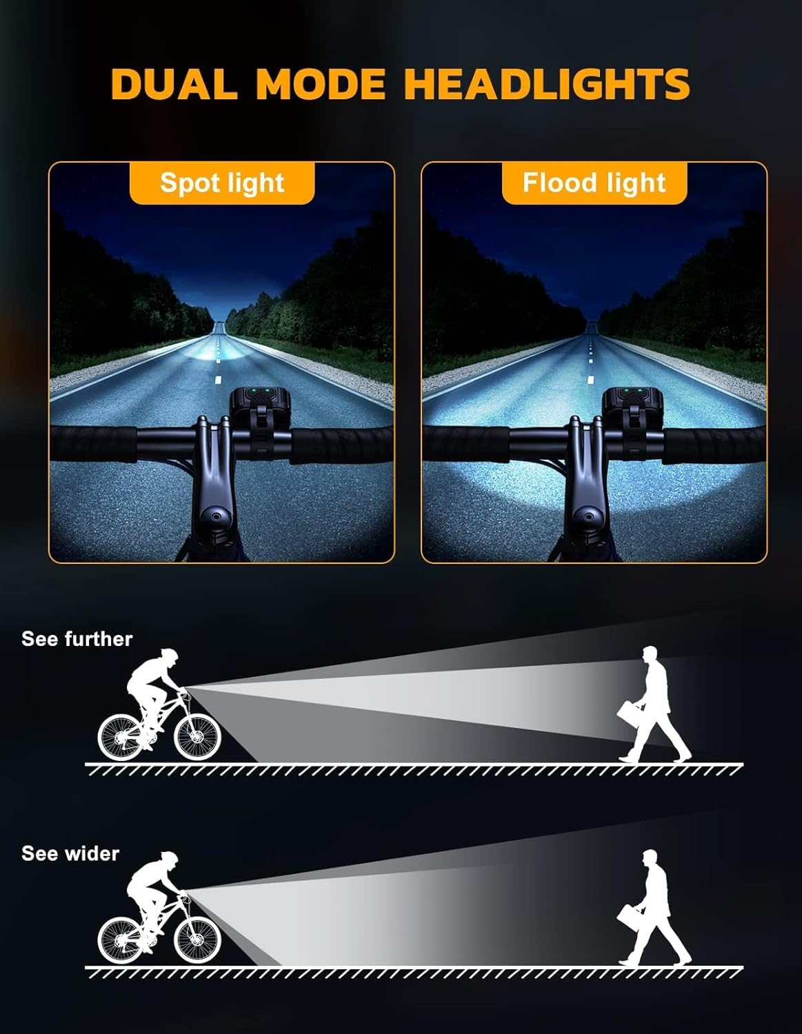 2 Stück Fahrradlicht Wiederaufladbar Fahrradbeleuchtungsset, Fahrradscheinwerfer und Rücklicht-Set, IP65 wasserdichte Fahrradlichter, Kann auch als Kinderwagen/Helm/Rucksack Licht