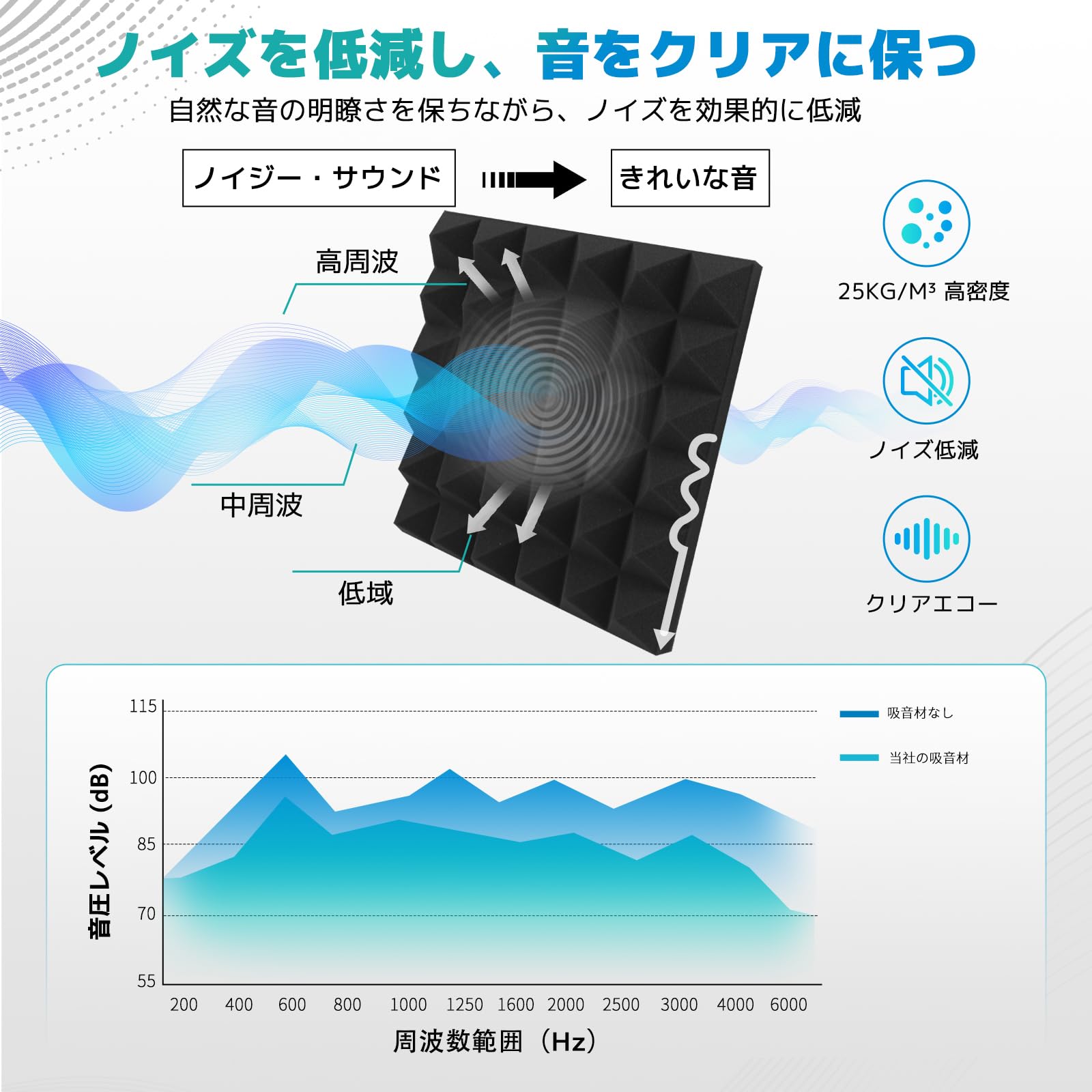 Amazon | 50枚 吸音材 30*30*5cm 極厚 防音シート 吸音シート