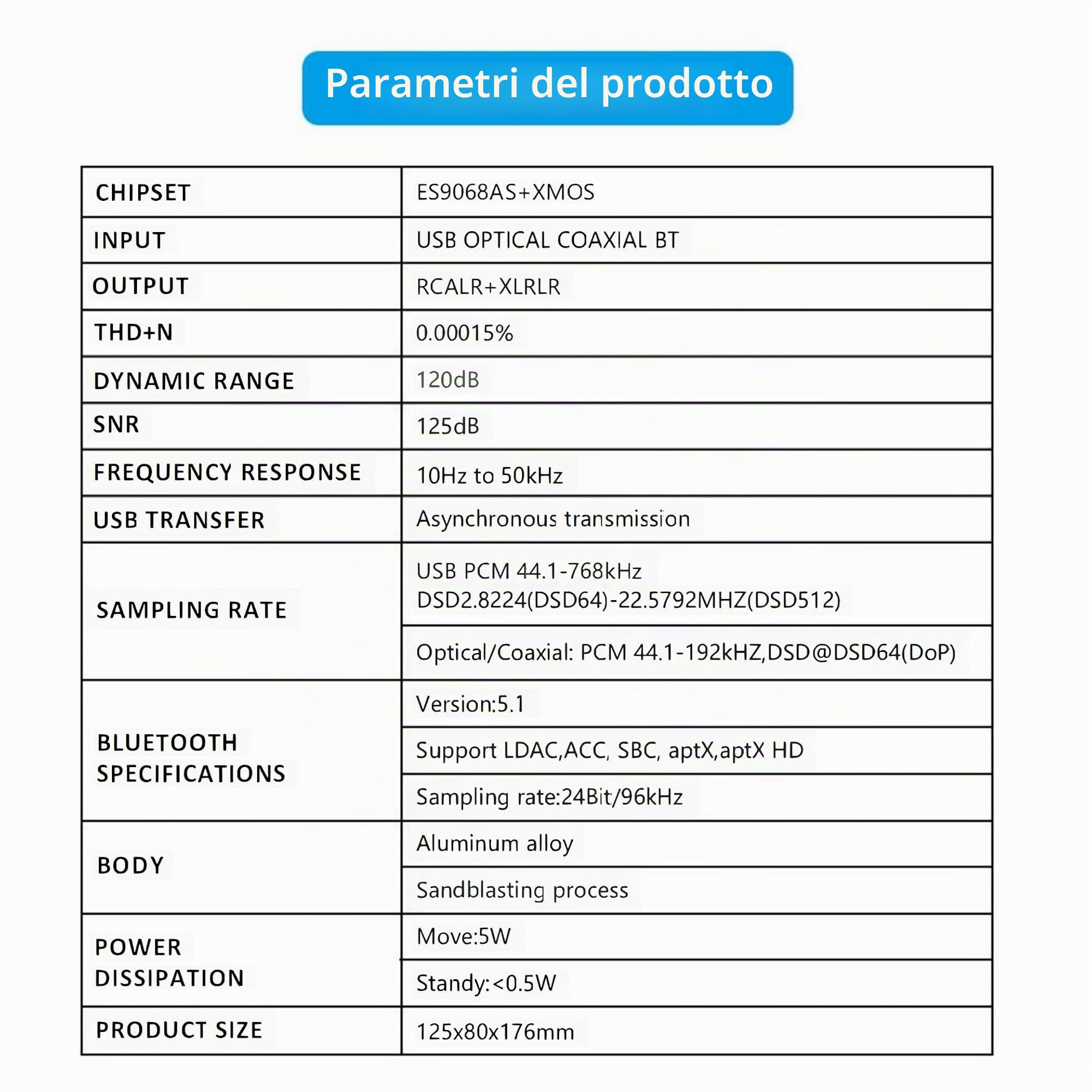 FX-AUDIO DS07 DAC - ES9068AS XU216 Bluetooth 5.1 HiFi - Decoder completamente simmetrico 32bit/768kHz DSD512 Native MQA, con telecomando