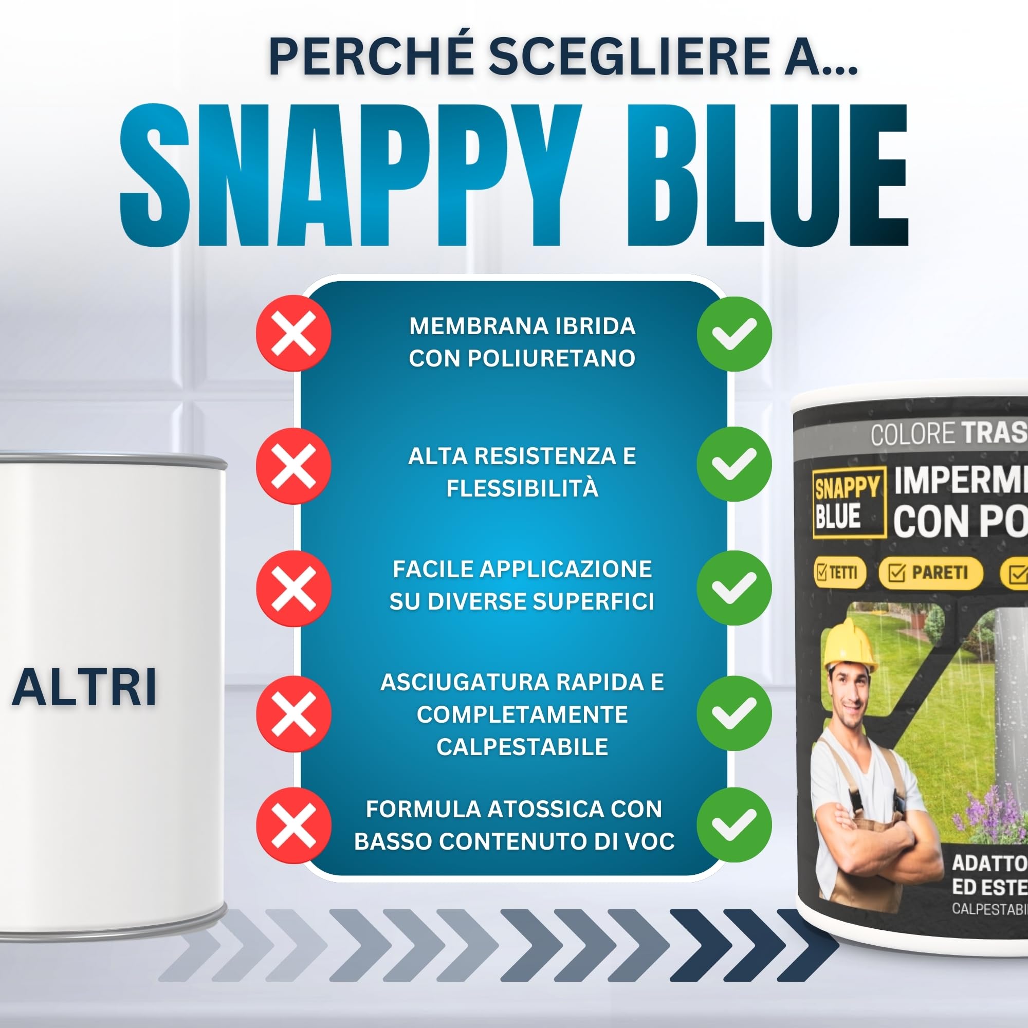 [2KG + SPAZZOLA] Impermeabilizzante Trasparente al Poliuretano, Sigillante Impermeabile per Perdite d’Acqua, Rivestimento Idrorepellente Definitivo e Invisibile per Tetti, Terrazze ed Esterni