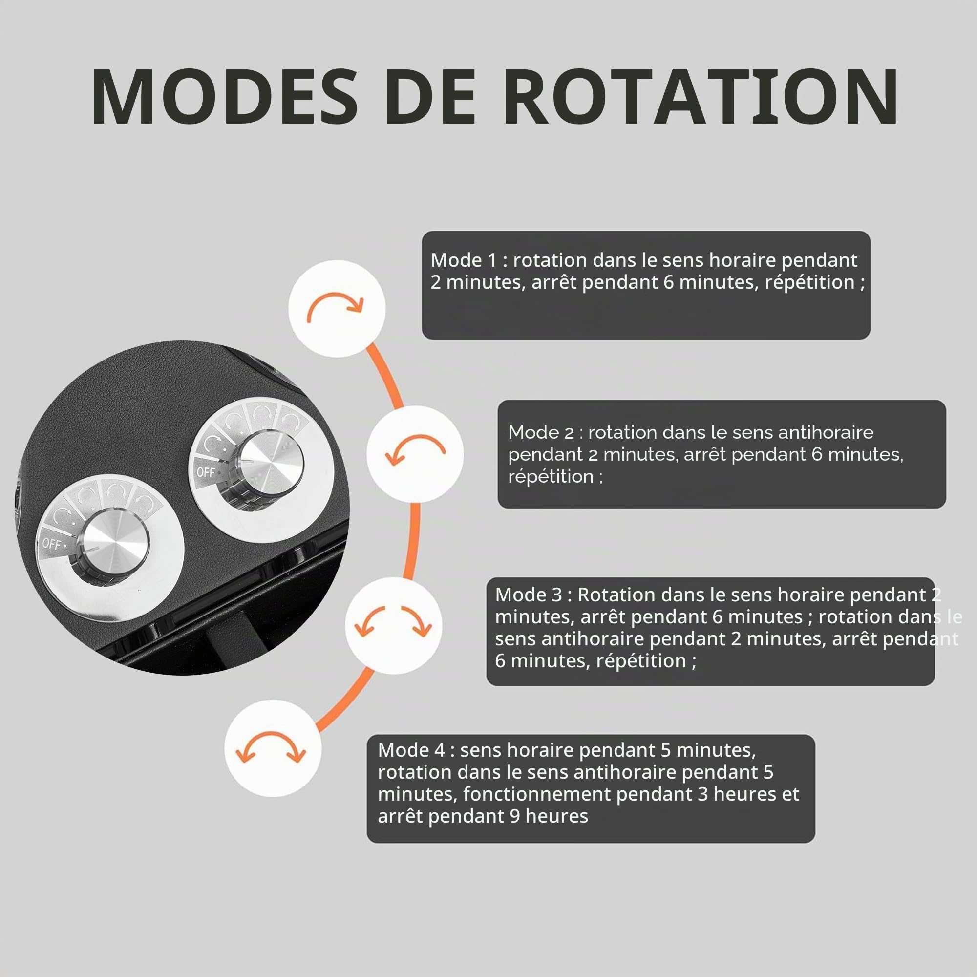 ANWBROAD Remontoir pour montres automatiques - 4 montres + 6 emplacements de mémoire supplémentaires - 4 modes de rotation avec Mabuchi super silencieux - Remontoir automatique de luxe - Remontoir de