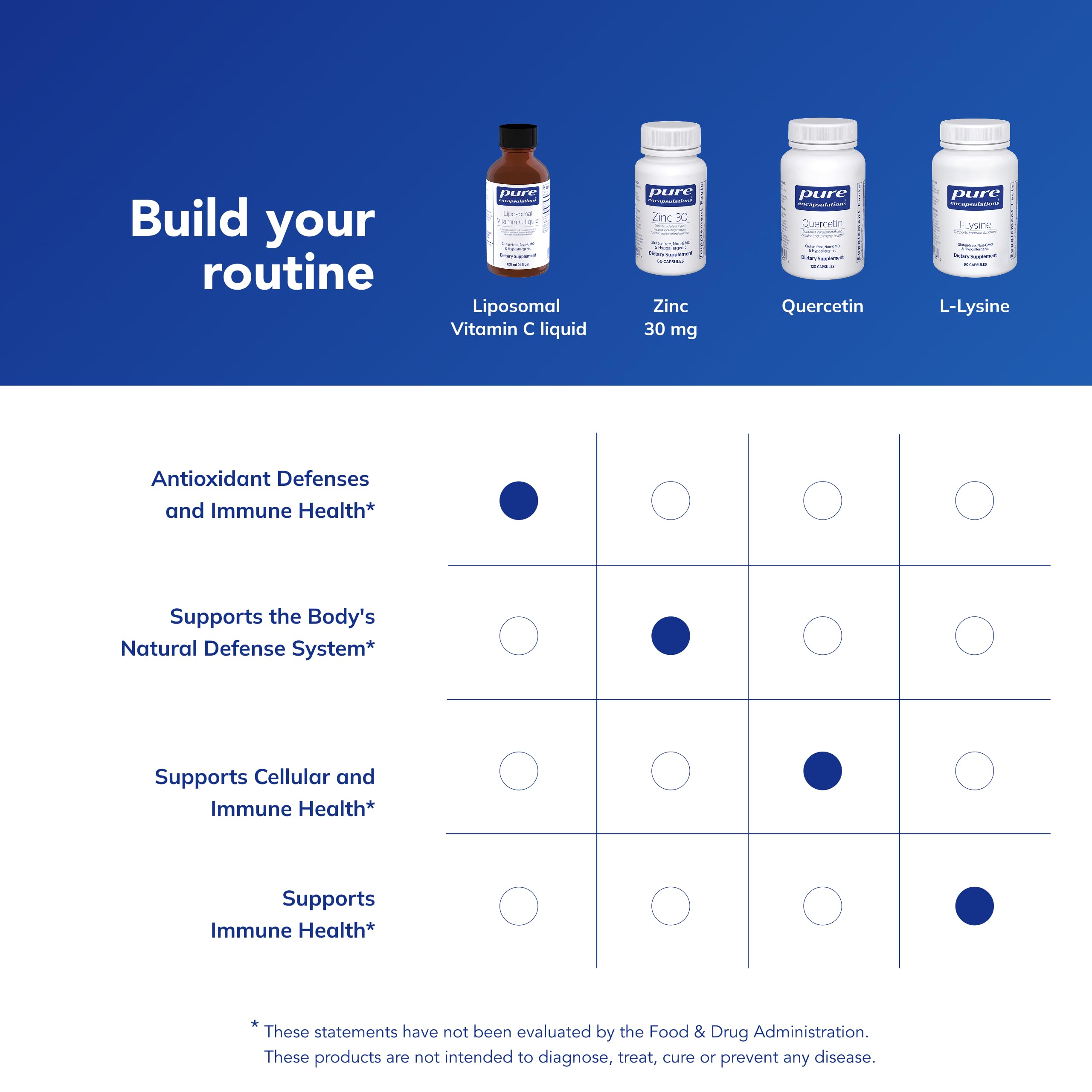 Amazon.com: Pure Encapsulations Liposomal Vitamin C | Support for