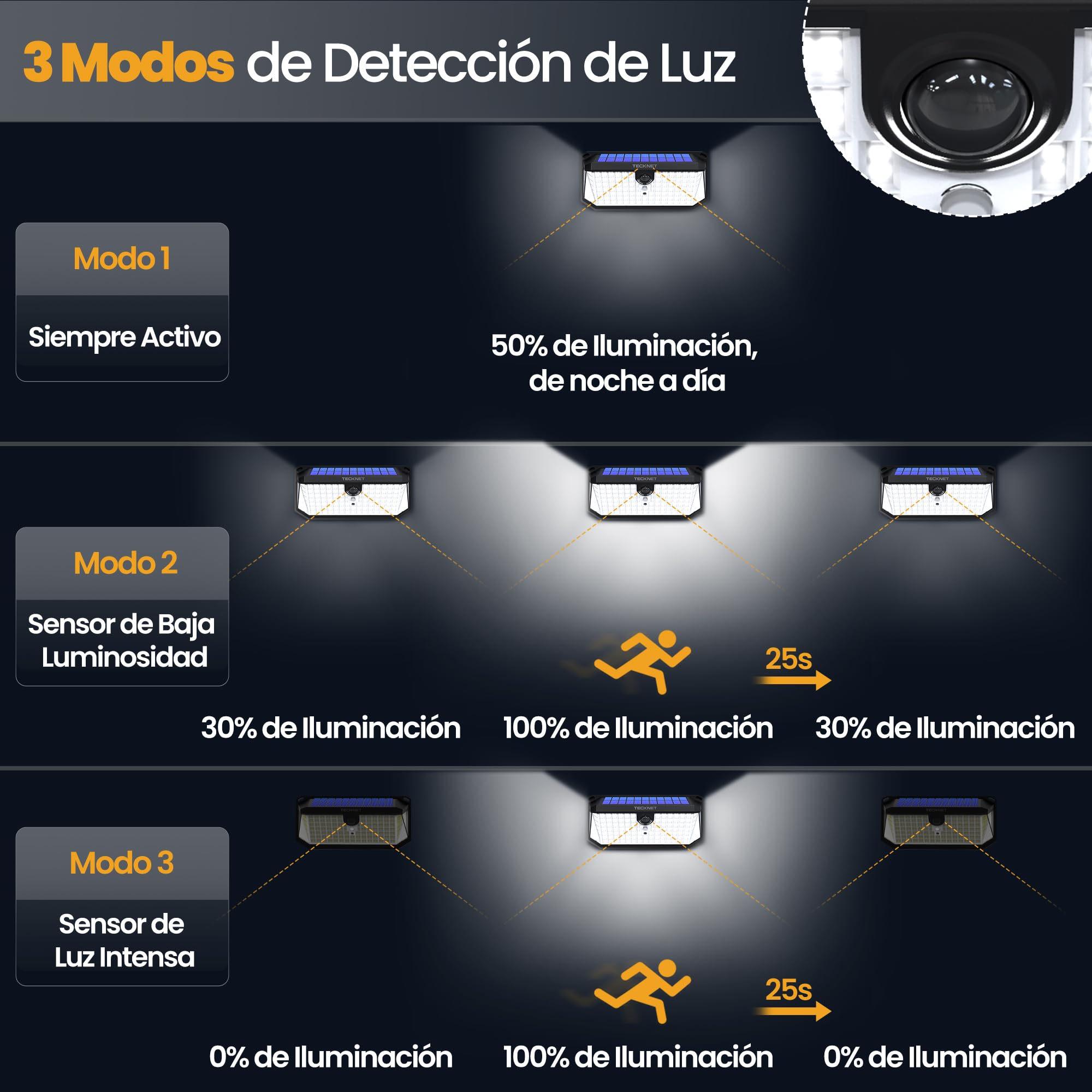 TECKNET Luz Solar Exterior, 546 LED,Iluminación de 300°, Foco Solar Exterior con Mando a Distancia, IP66 Impermeable, Focos Led Exterior Solares con Ganchos, para Jardines, Garajes, Patio