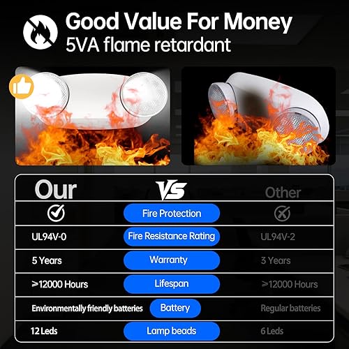 Miniatura 2 de SPECTSUN - Paquete de 12 lámparas LED de emergencia con respaldo de batería y cabezales de ojo de insectos, luz de emergencia estándar de EE. UU.,