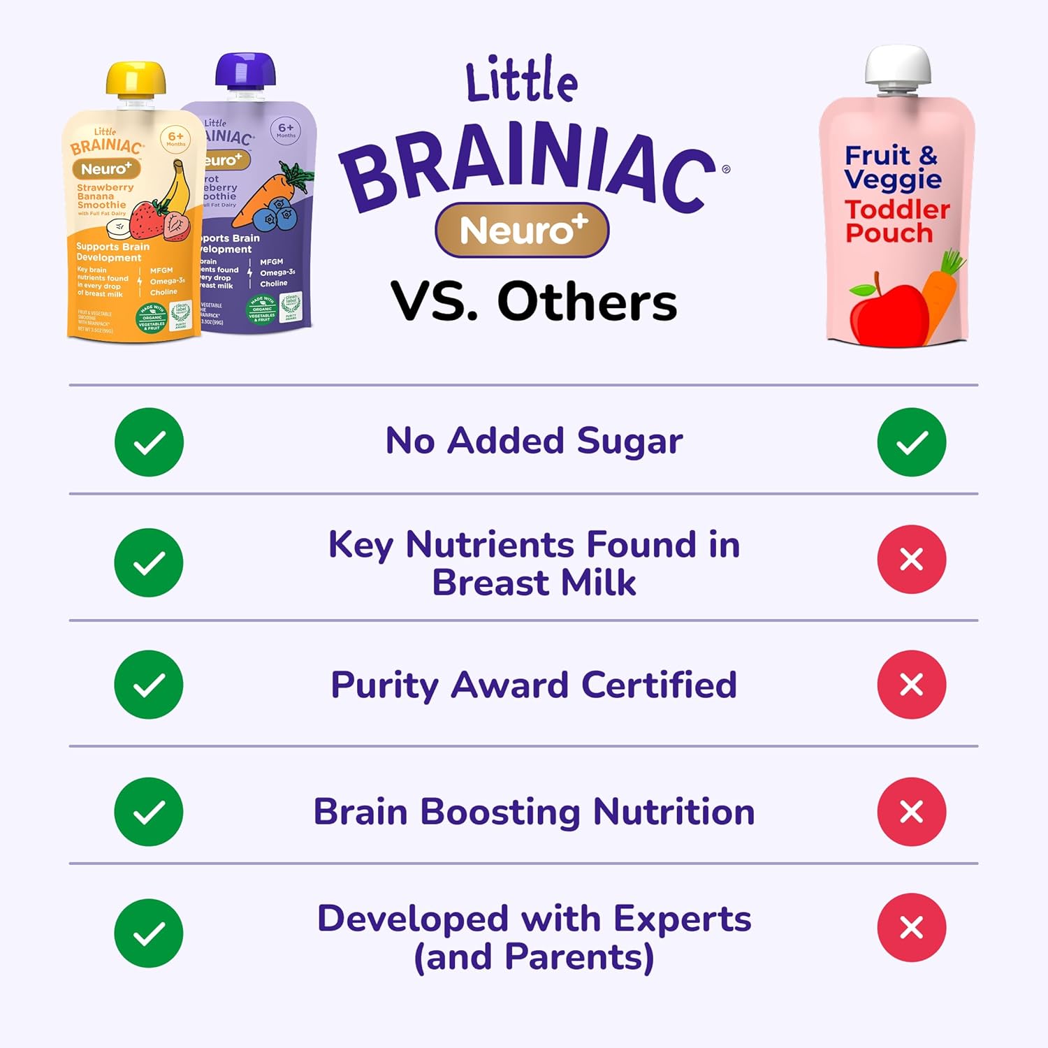 Little Brainiac Neuro+ Smoothie Blend Variety Pack with Strawberry Banana and Carrot Blueberry, Baby Pouches with MFGM, Omega-3s, DHA/EPA, and Choline, Clean Label and BPA Free, 12 Pack