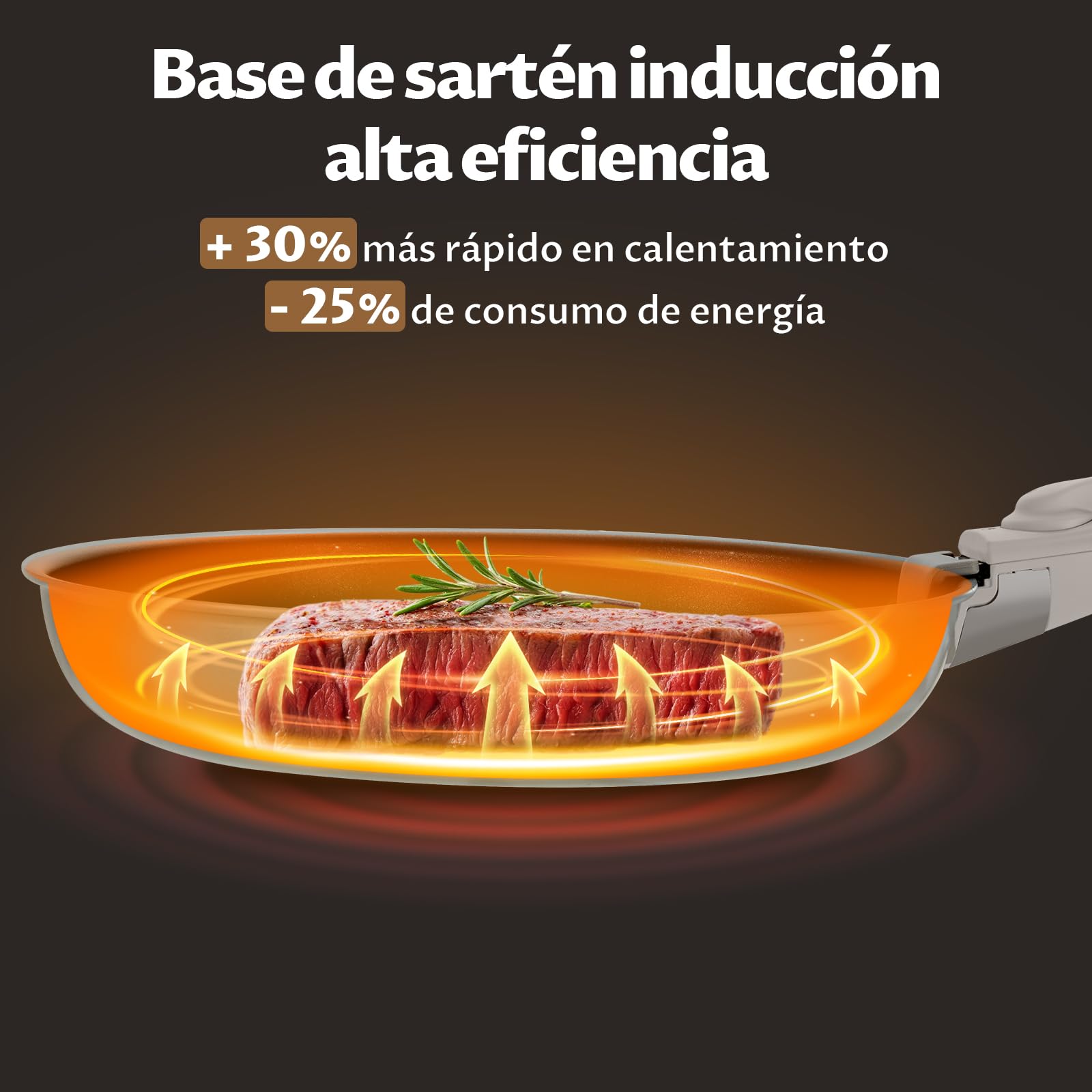 BLAZANT Juego de Sartenes de Cerámica 7 Piezas con Mango Extraíble | Sartenes 20/24/28 cm para Cocinas Pequeñas, Camping y Caravana | Apilables, Inducción, Horno hasta 240°C, Sin PFAS