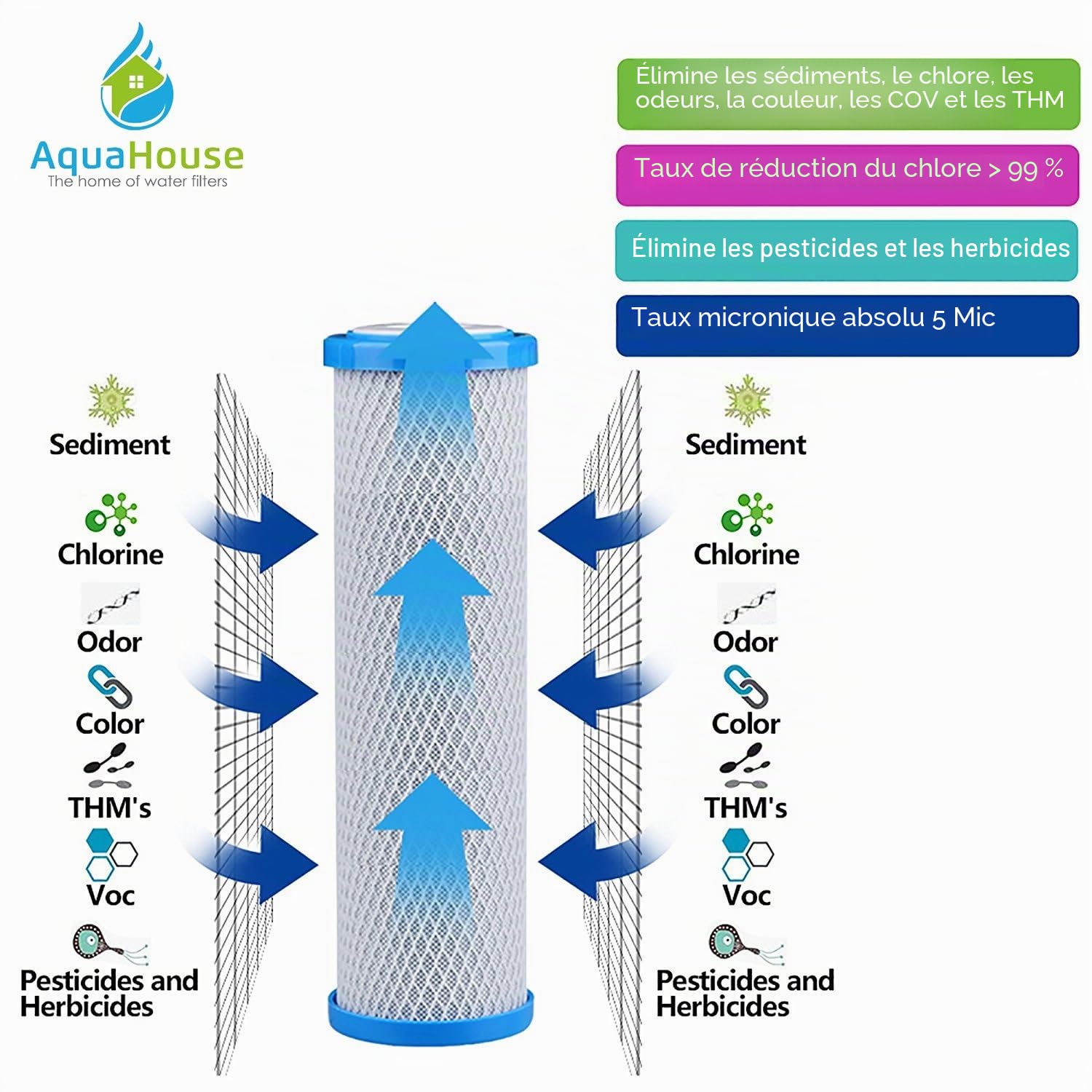 3x AquaHouse AH-CTO5 Cartouches de filtre à eau en bloc de carbone de 10 po pour eau potable, systèmes d'osmose inverse, s'adapte à tous les boîtiers de filtre de 10" 25cm
