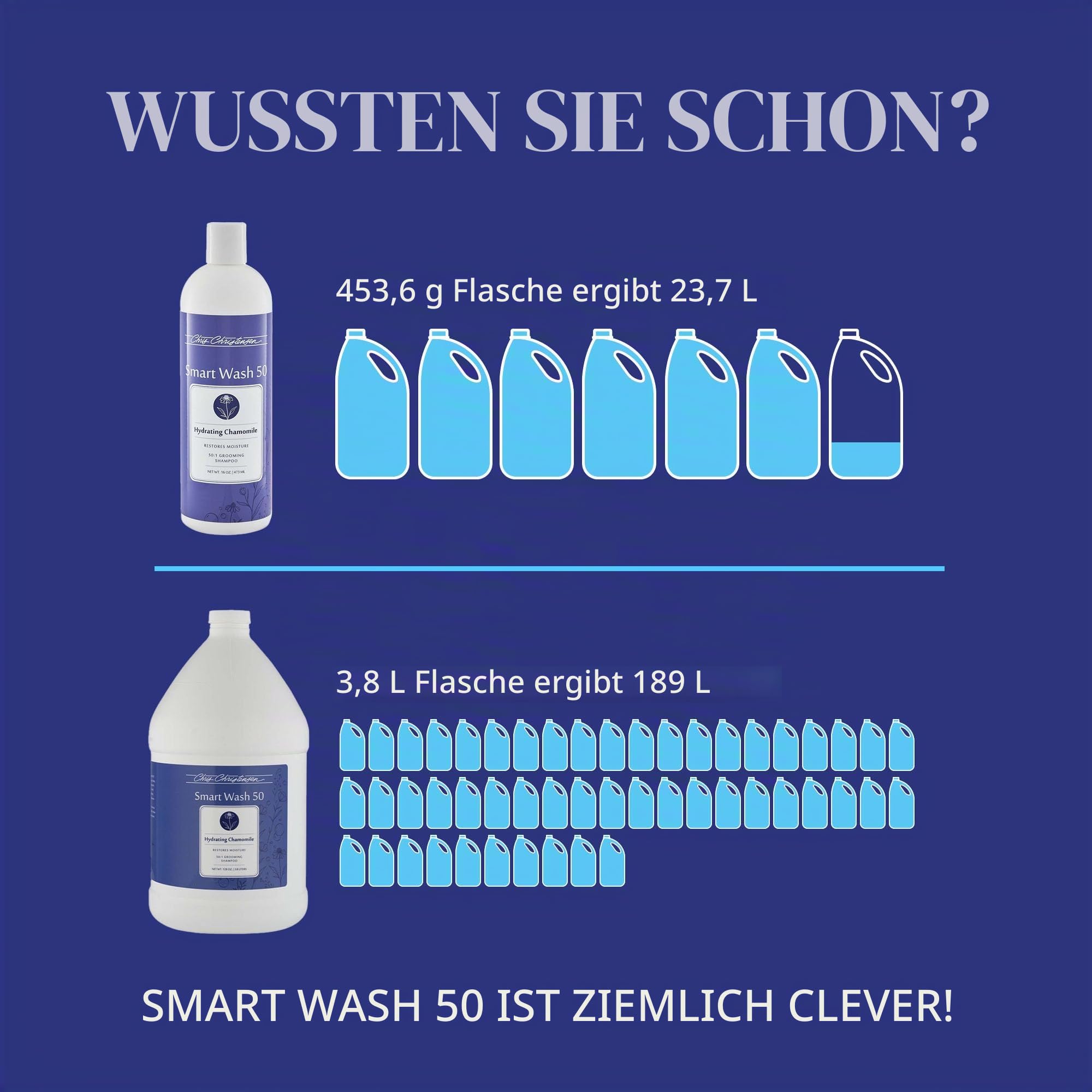 Chris Christensen Smartwash50 Hydrating Chamomile Shampoo - Professionelles Hundeshampoo mit beruhigender Kamillenwirkung - Intensive Feuchtigkeitspflege für strahlendes Fell, 3,8 l