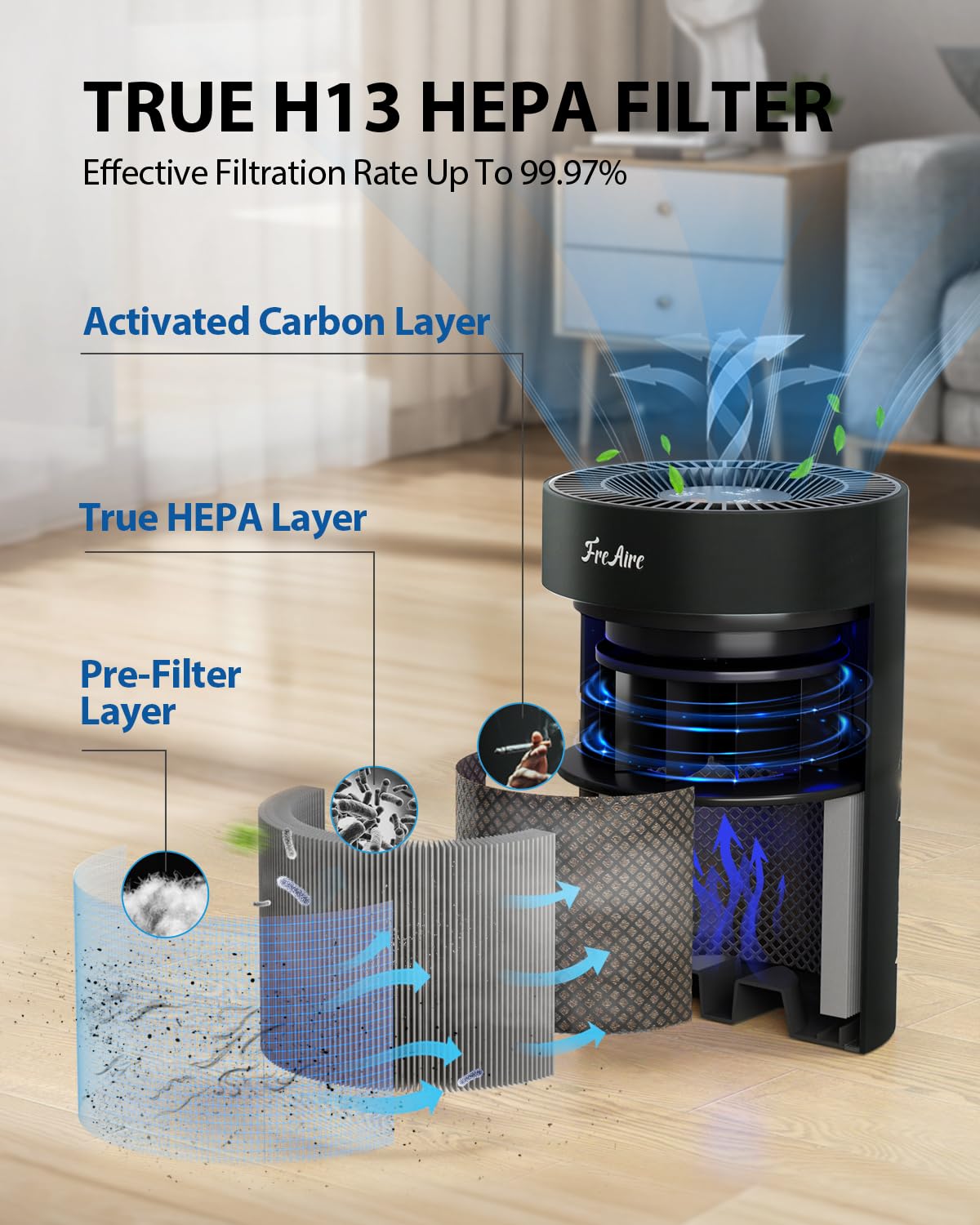 Personal Portable Air Filter - HEPA & Carbon Purifier For Odor & Smell, Includes 2 Cartridges, Eco-Friendly - View #2