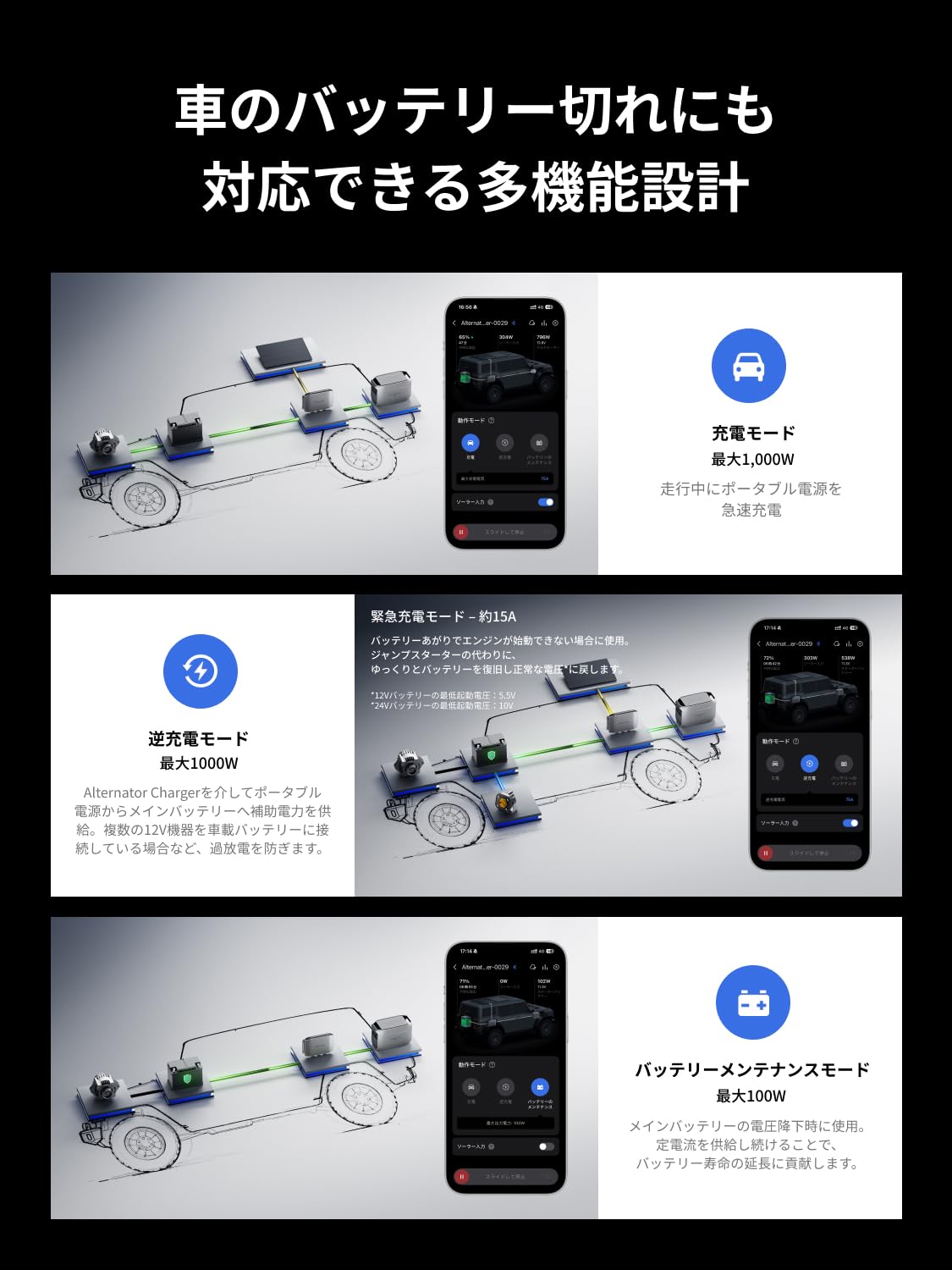 Amazon.co.jp: EcoFlow 1000W Alternator Charger 10倍急速充電 1000W