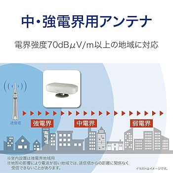 SUN(電子) SDA-5-2-IW SDA-5-2-IW｜サン電子株式会社