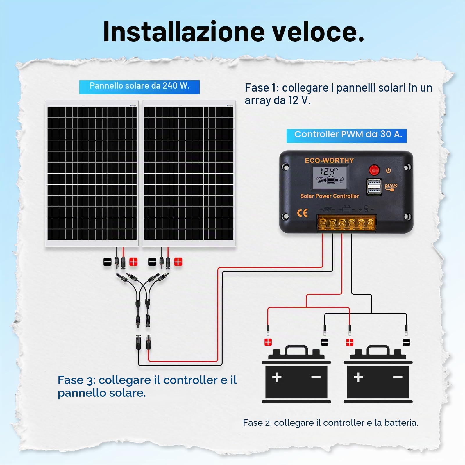 ECO-WORTHY Kit pannello solare da 240 W 12 V 1 kWh/giorno fuori rete per camper, auto, barca, riparo da campeggio: 2 pannelli mono 120 W + regolatore PWM 30 A