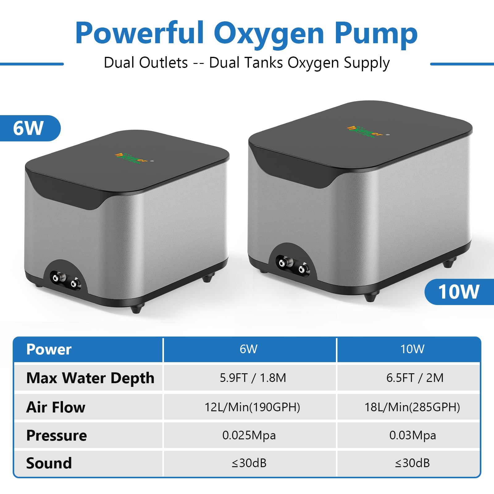 hygger Luftpumpe Aquarium Sauerstoffpumpe Aquarium Leise, ≤30db Ultra-Leise, 2 Luftauslässen, 6W 12L/Min, 10W 18L/Min, Regelbare Sauerstoffpumpe für Aquarien mit Allem Zubehör
