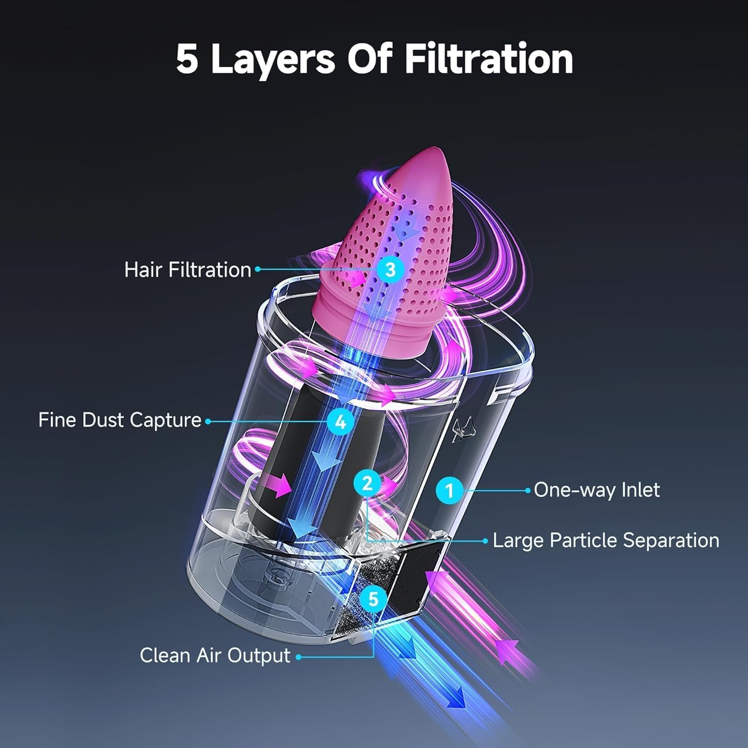 uwant Mattress Vacuum Cleaner 16KPa Handle Vacuum Cleaner, 253nm UV-C Light Bed Vacuum Cleaner,36000RPM Tap Sofa Vacuum
